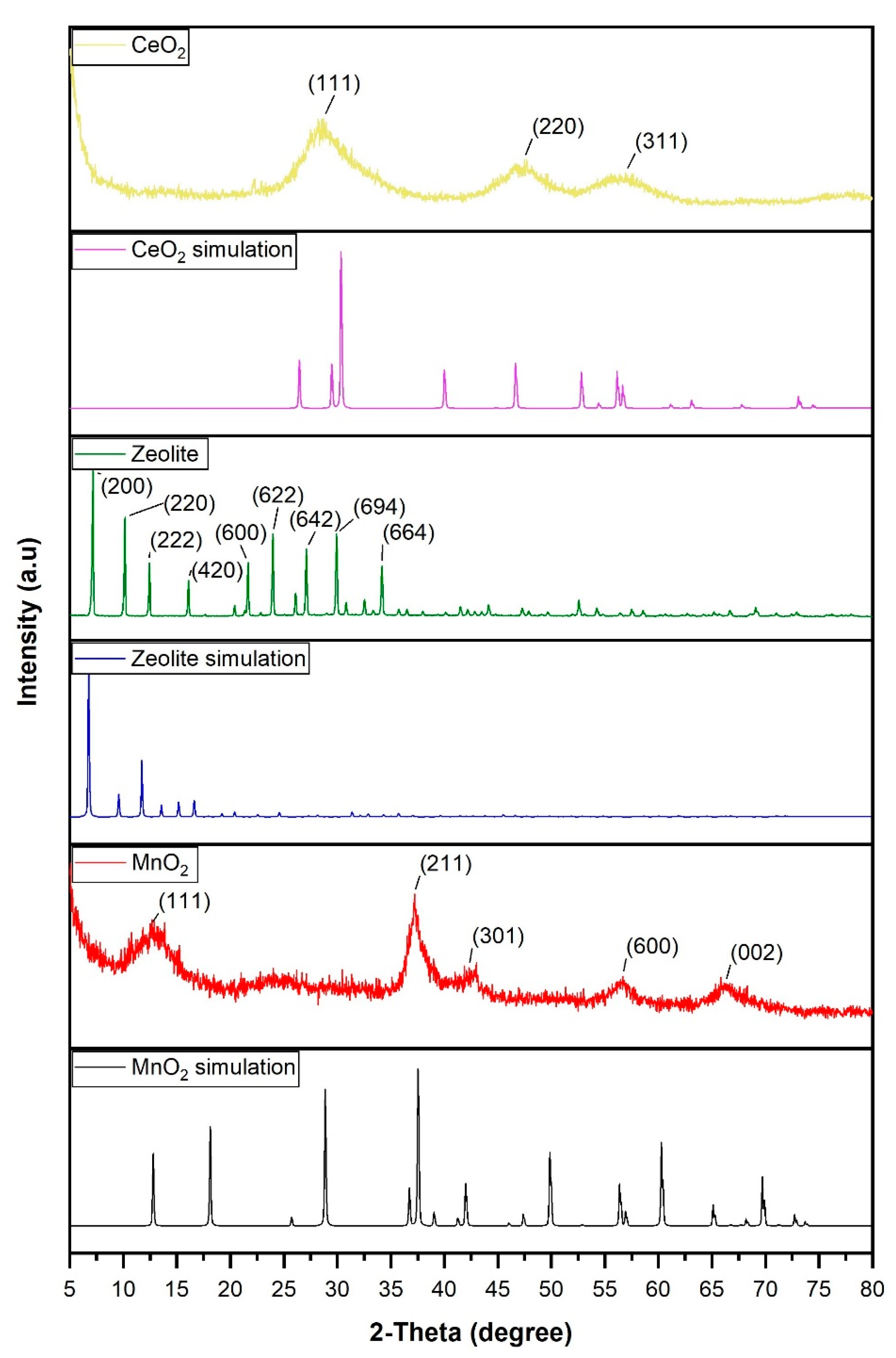 Materials 17 00697 g002