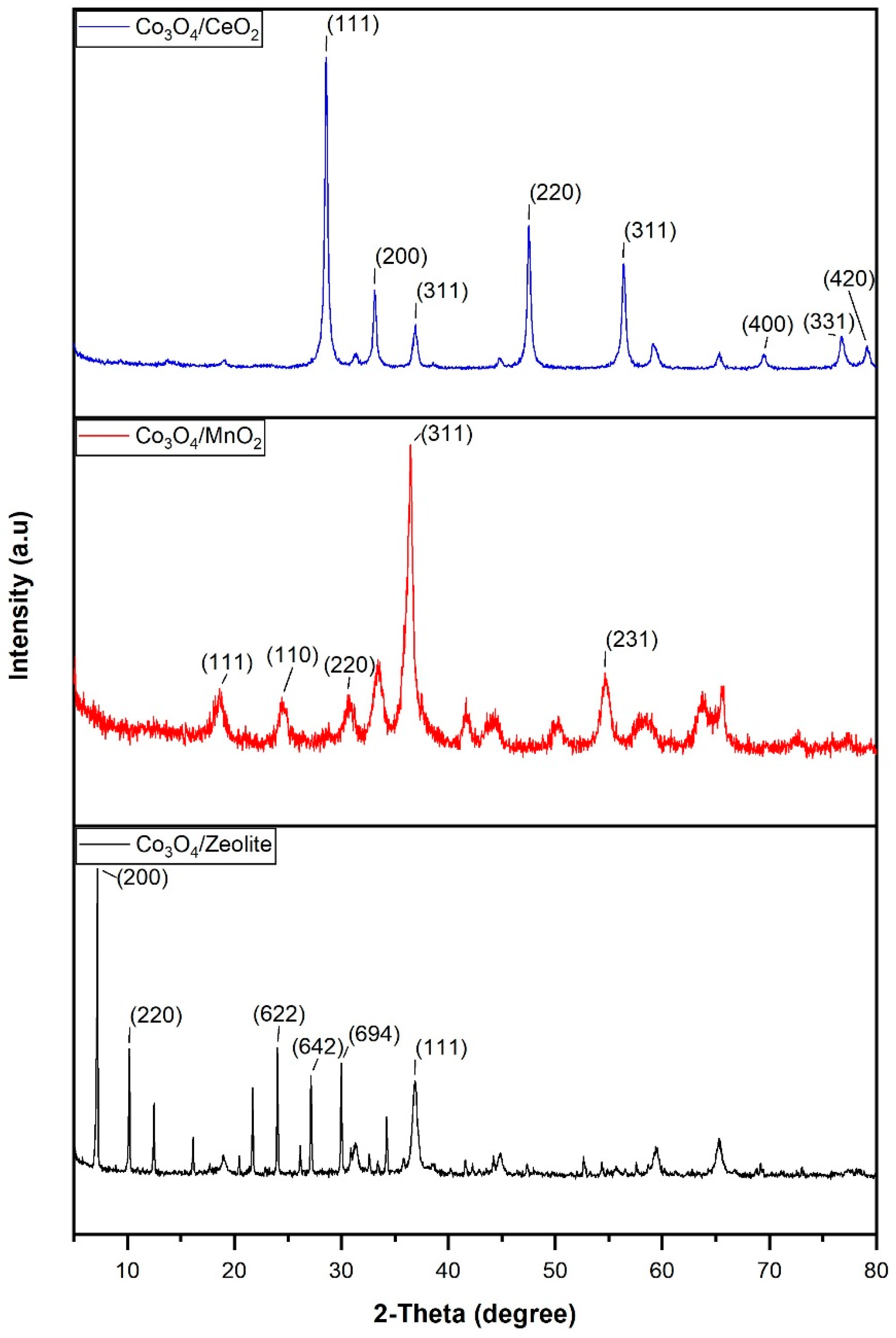 Materials 17 00697 g003