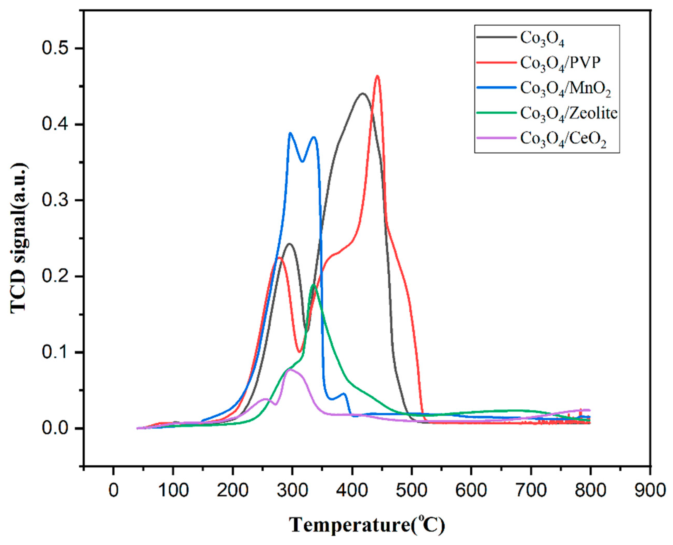 Materials 17 00697 g007
