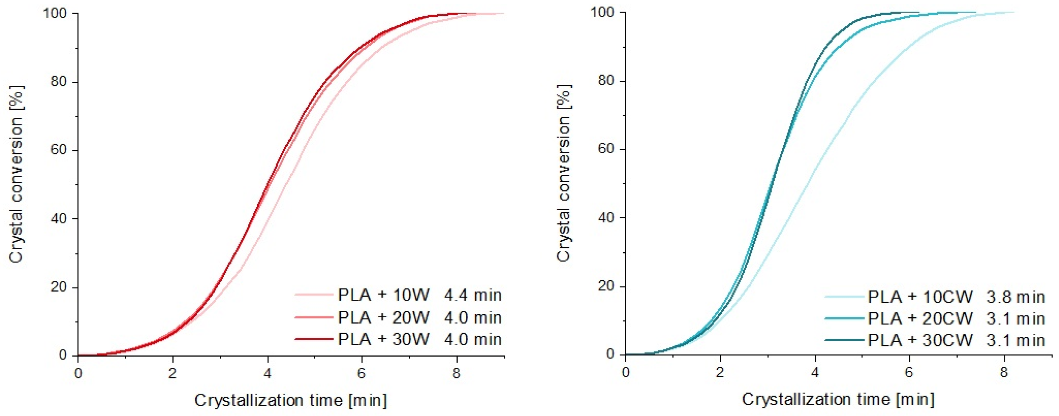 Materials 17 00698 g005