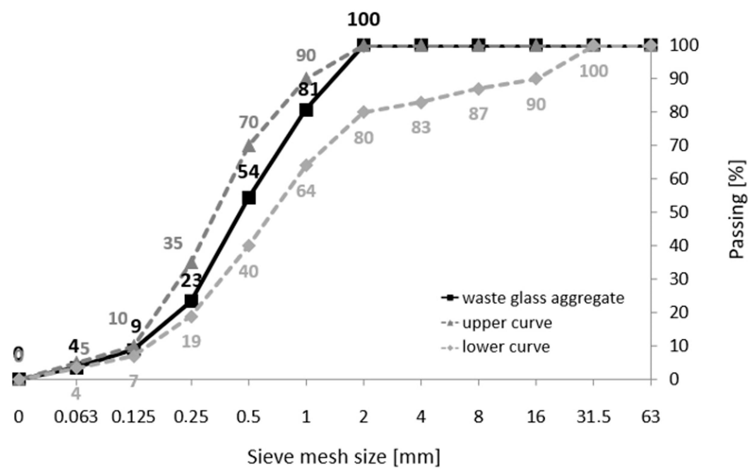 Materials 17 00704 g002