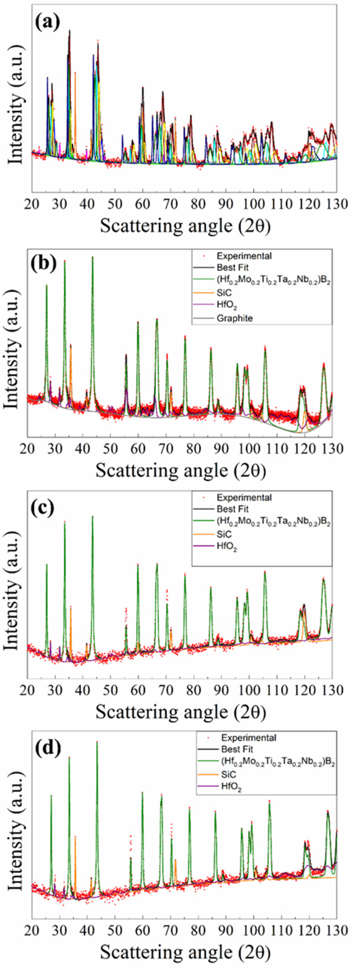 Materials 17 00718 g004