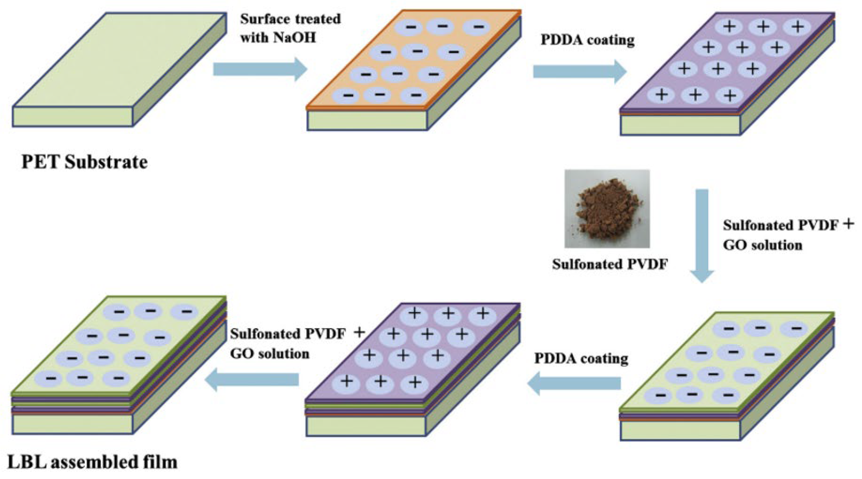 Materials 17 00721 g004