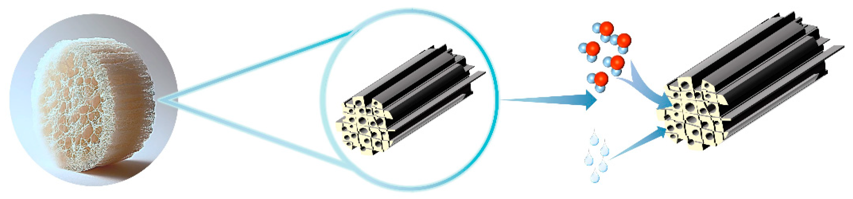 Materials 17 00722 g006