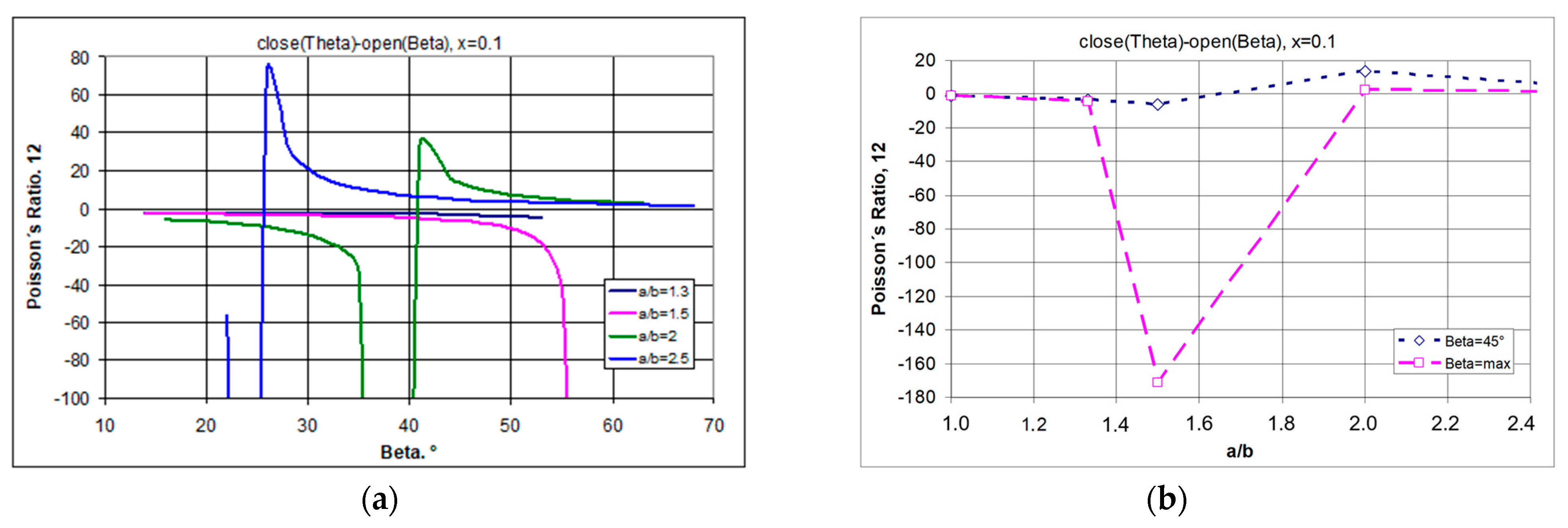 Materials 17 00731 g007