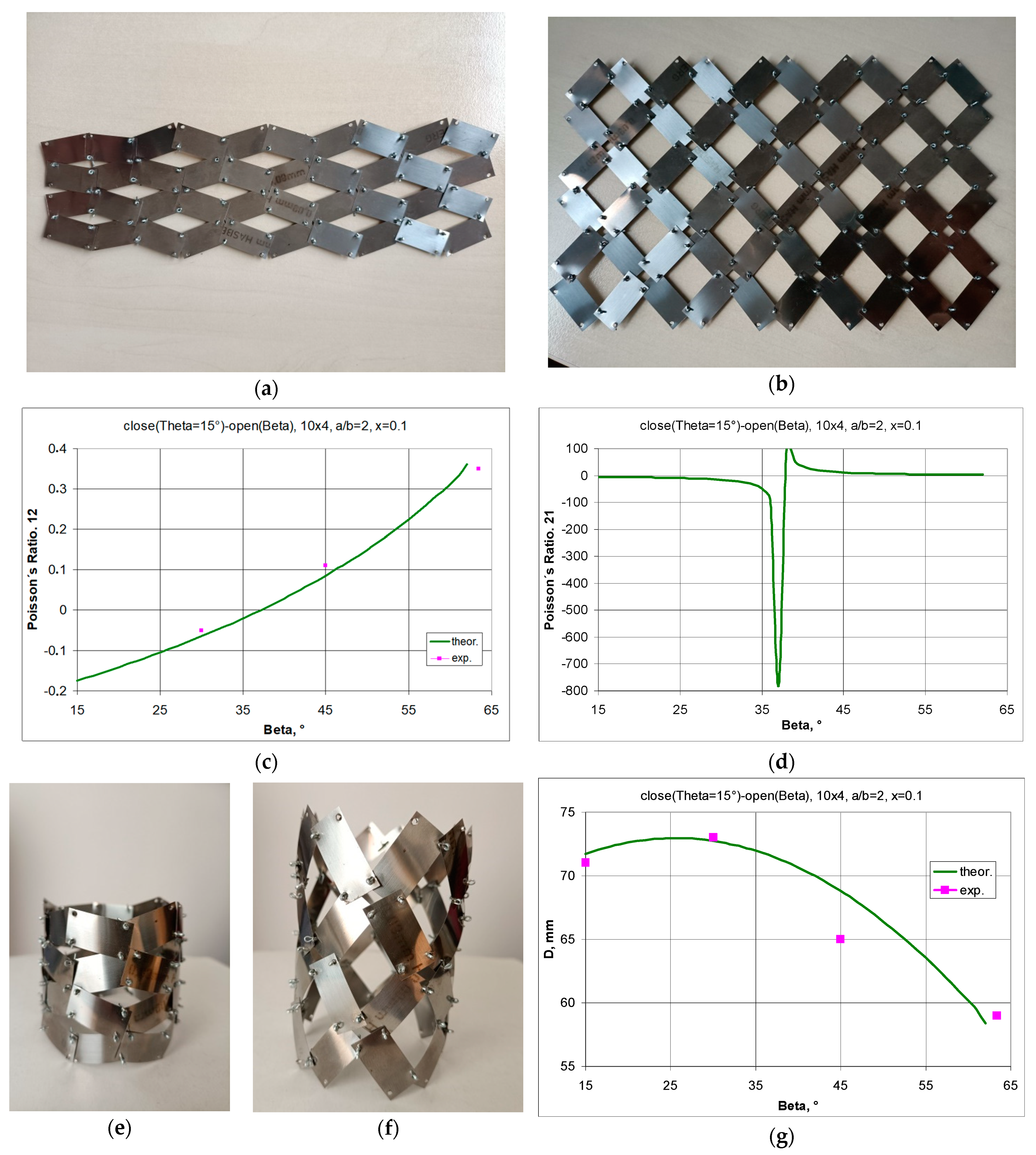 Materials 17 00731 g015