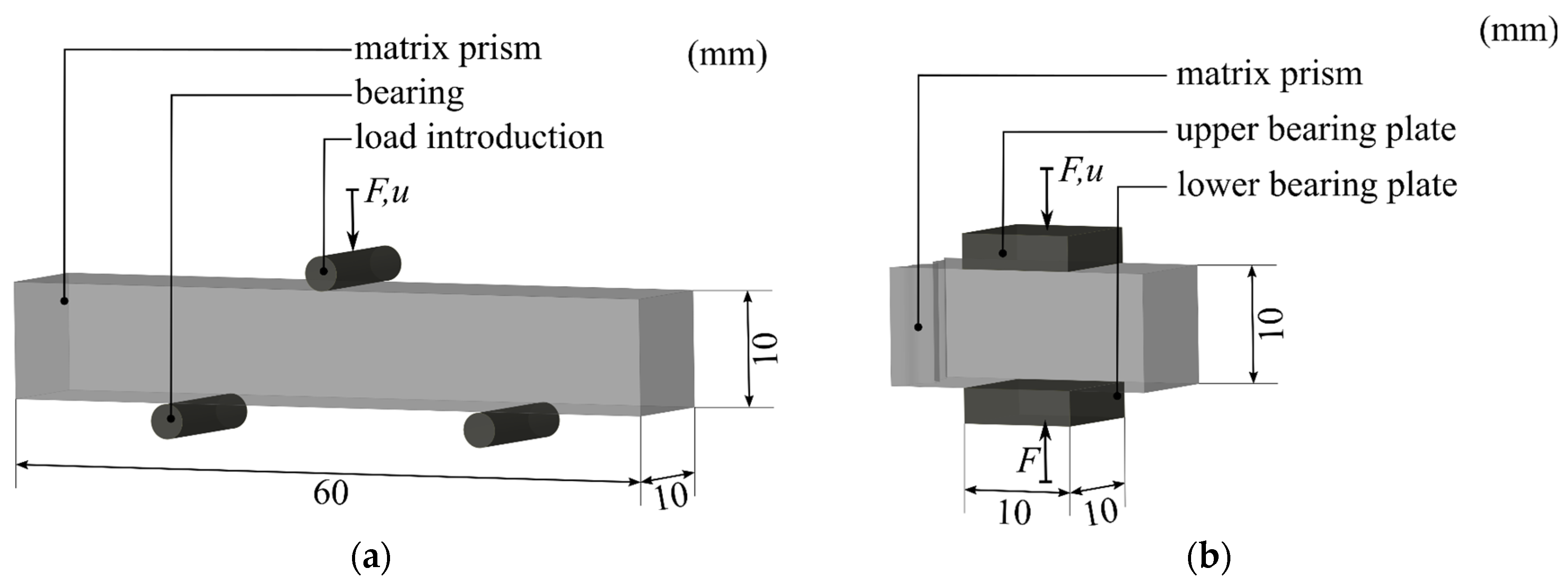 Materials 17 00737 g007