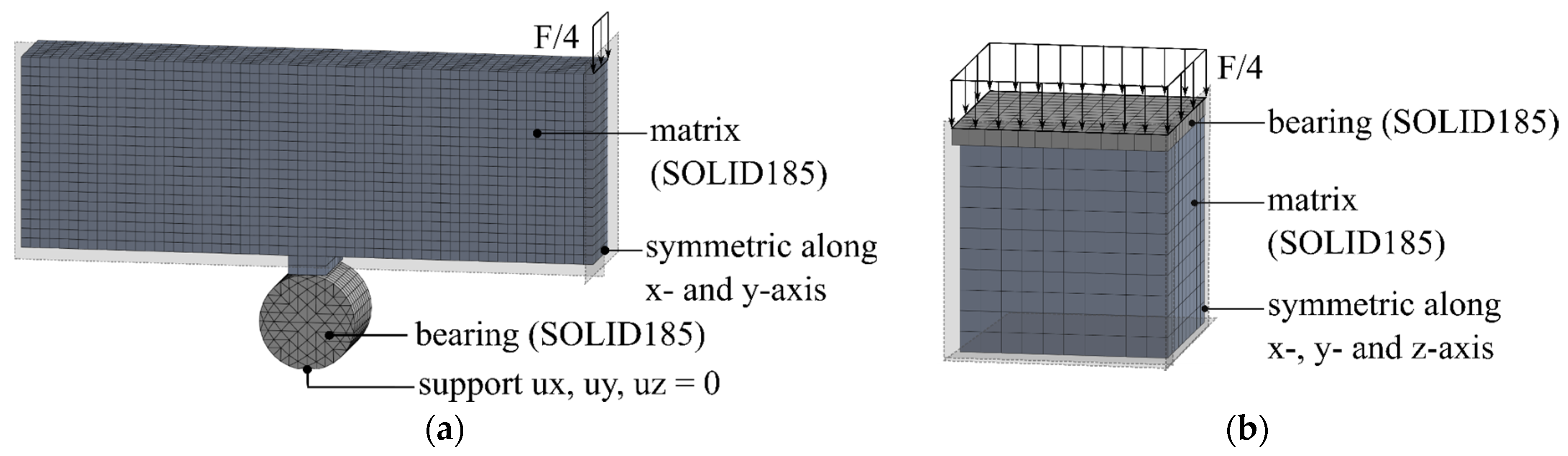 Materials 17 00737 g008
