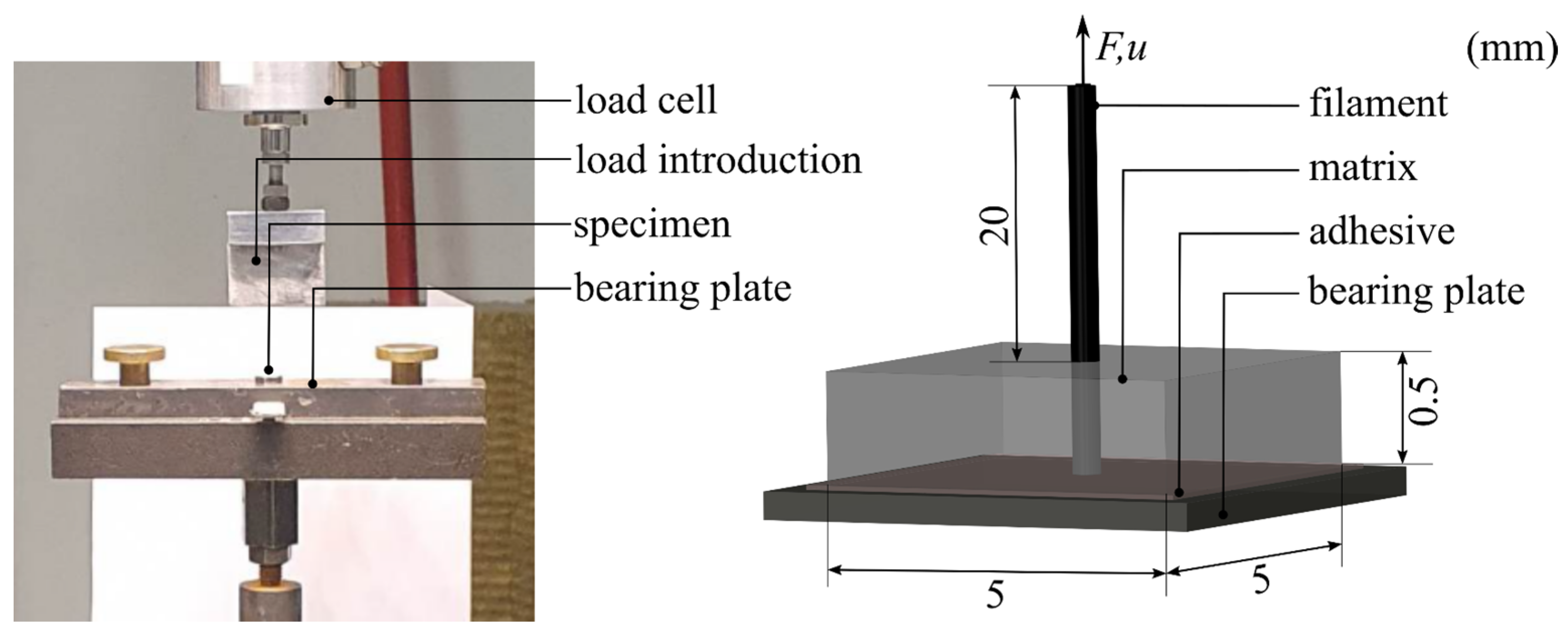 Materials 17 00737 g010