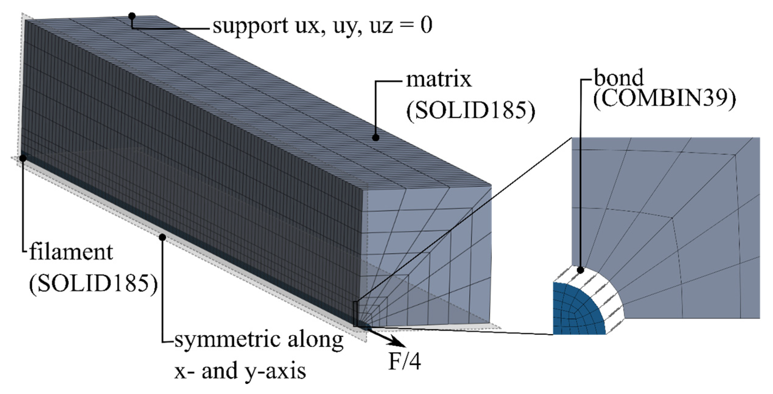 Materials 17 00737 g012