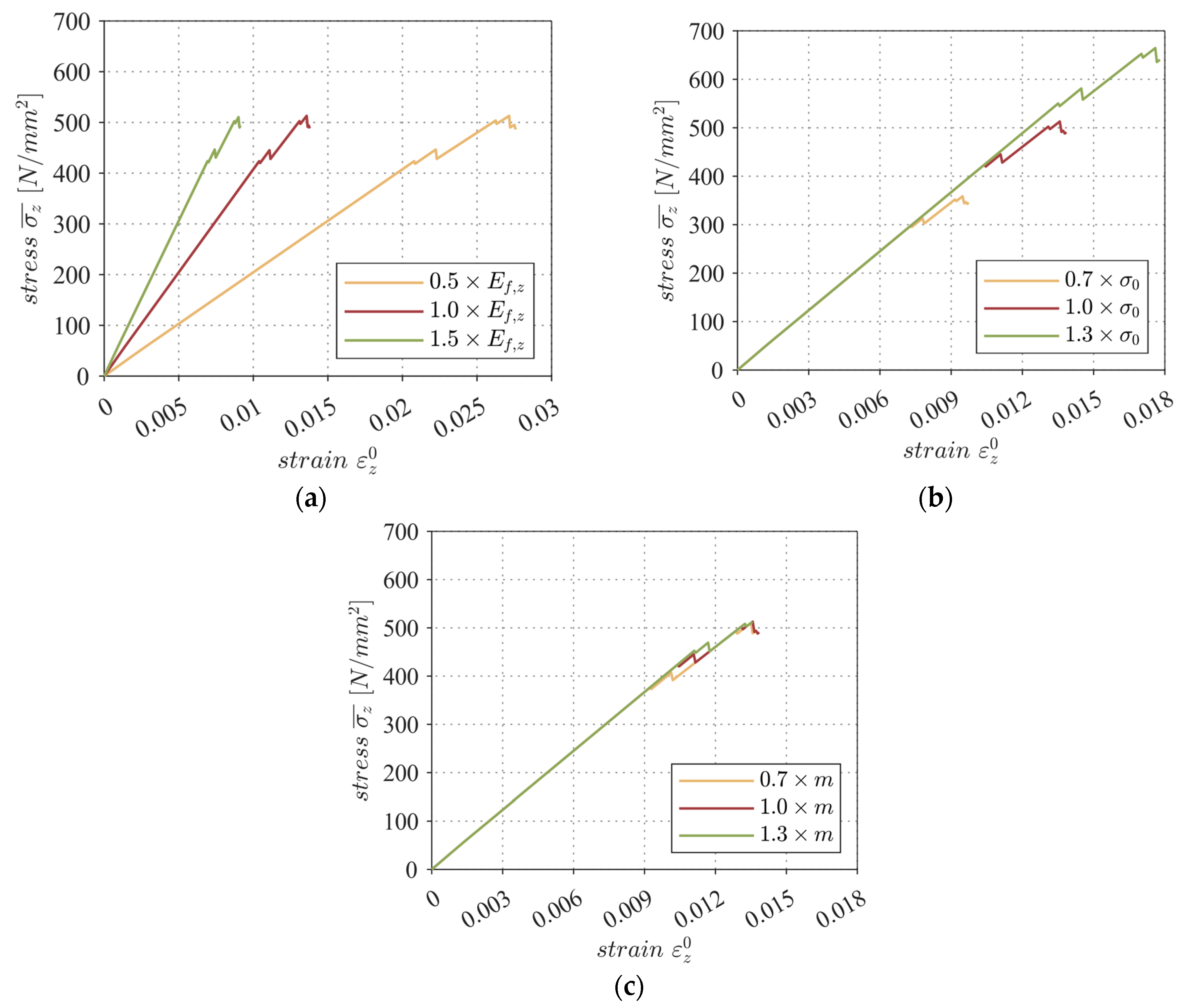 Materials 17 00737 g018