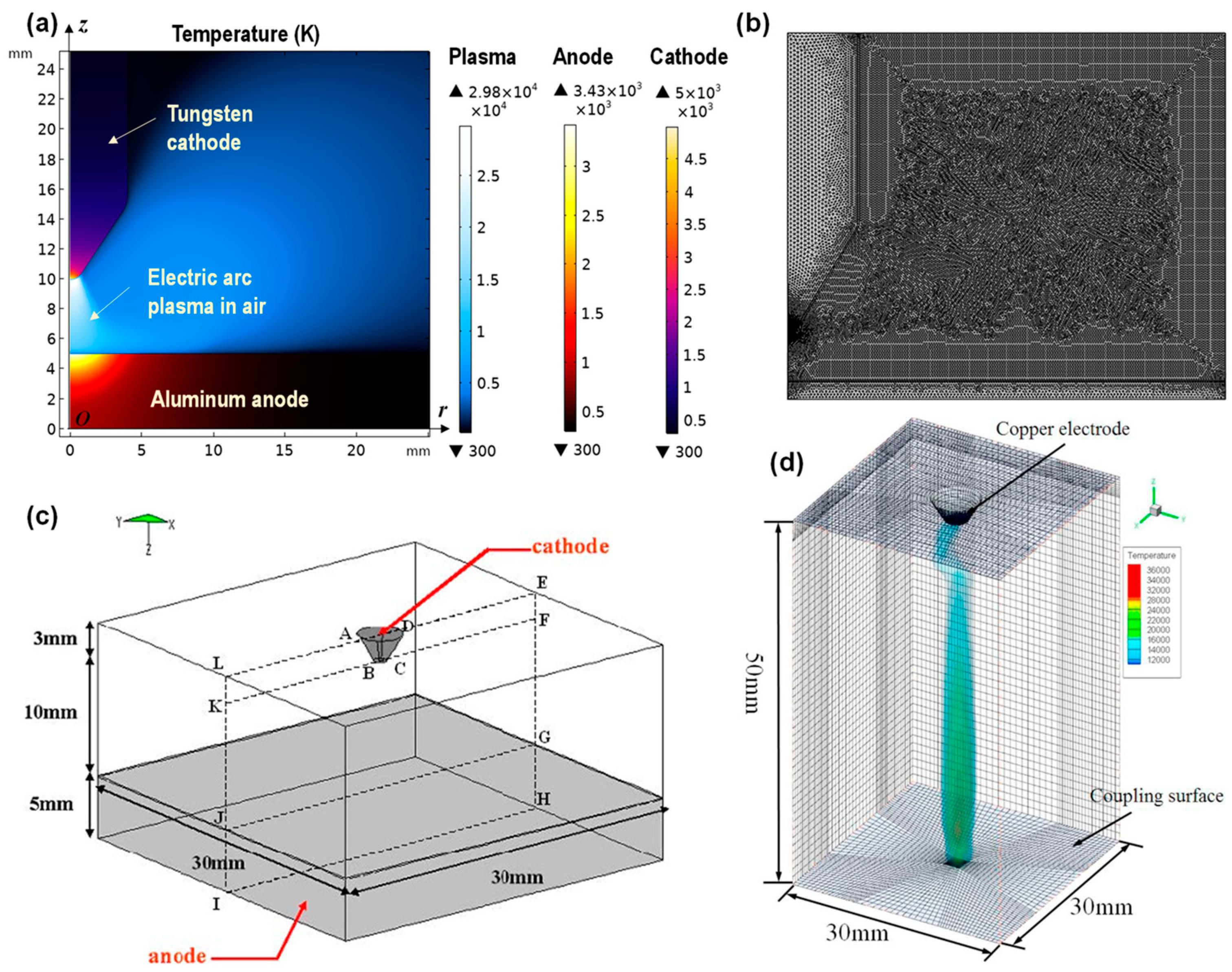 Materials 17 00744 g004