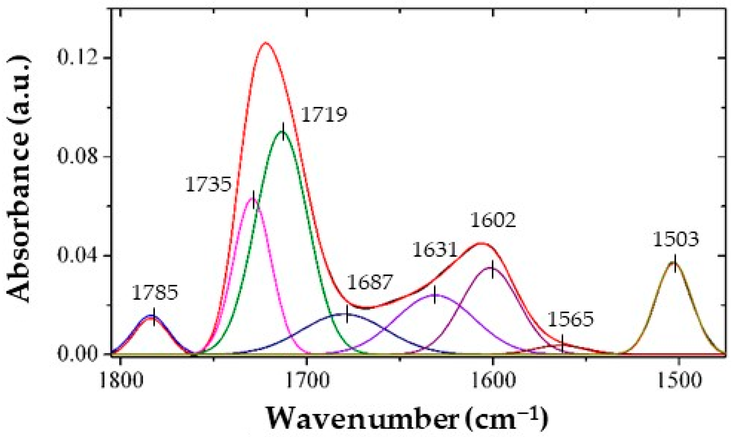 Materials 17 00753 g003