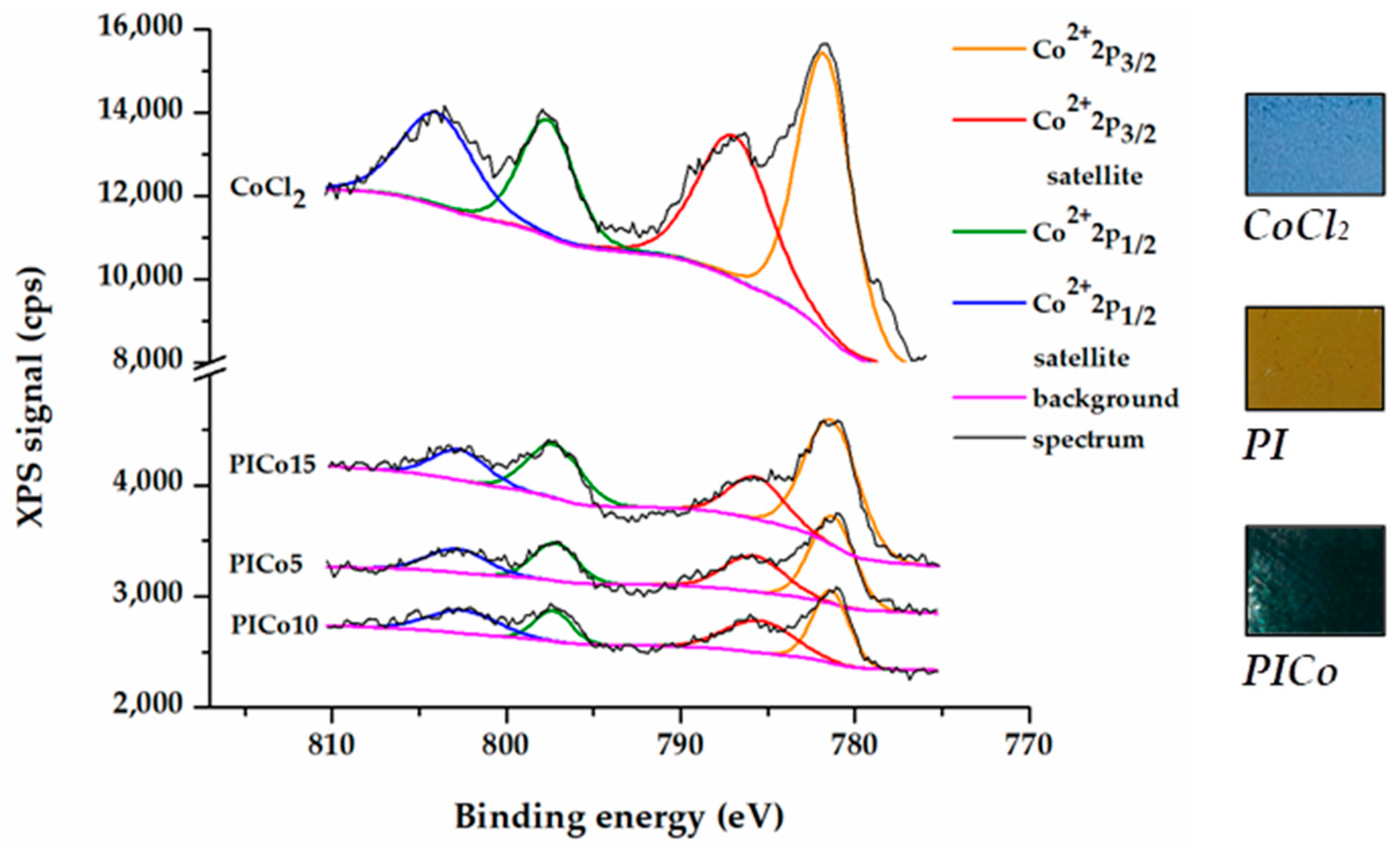 Materials 17 00753 g004