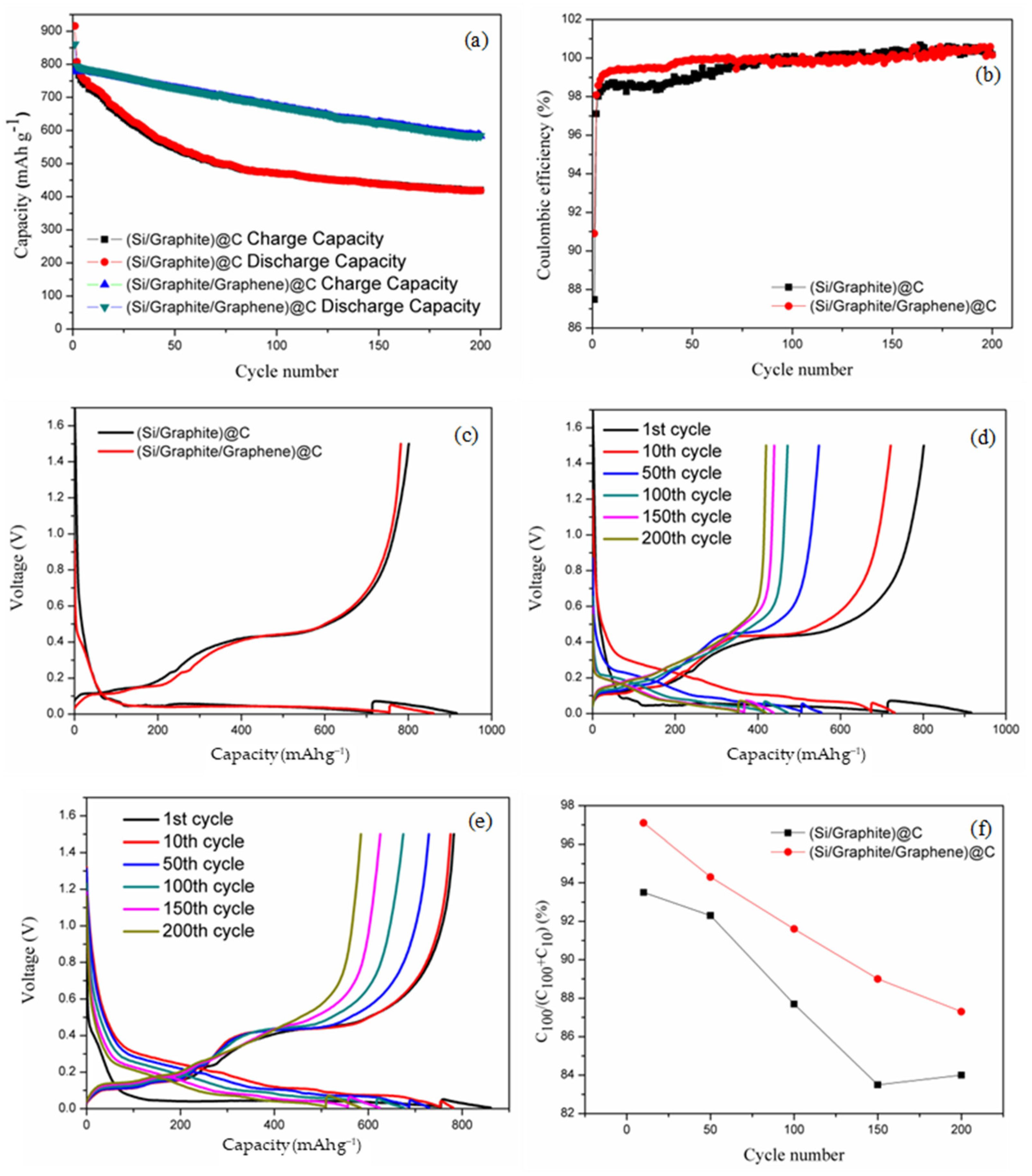 Materials 17 00754 g005