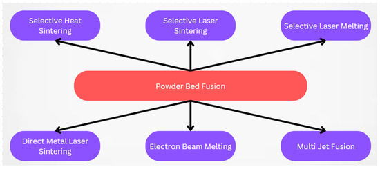 Laser Powder-Bed Fusion or Material Jetting, what technology best suits the  production of custom mould inserts? - 3D ADEPT MEDIA