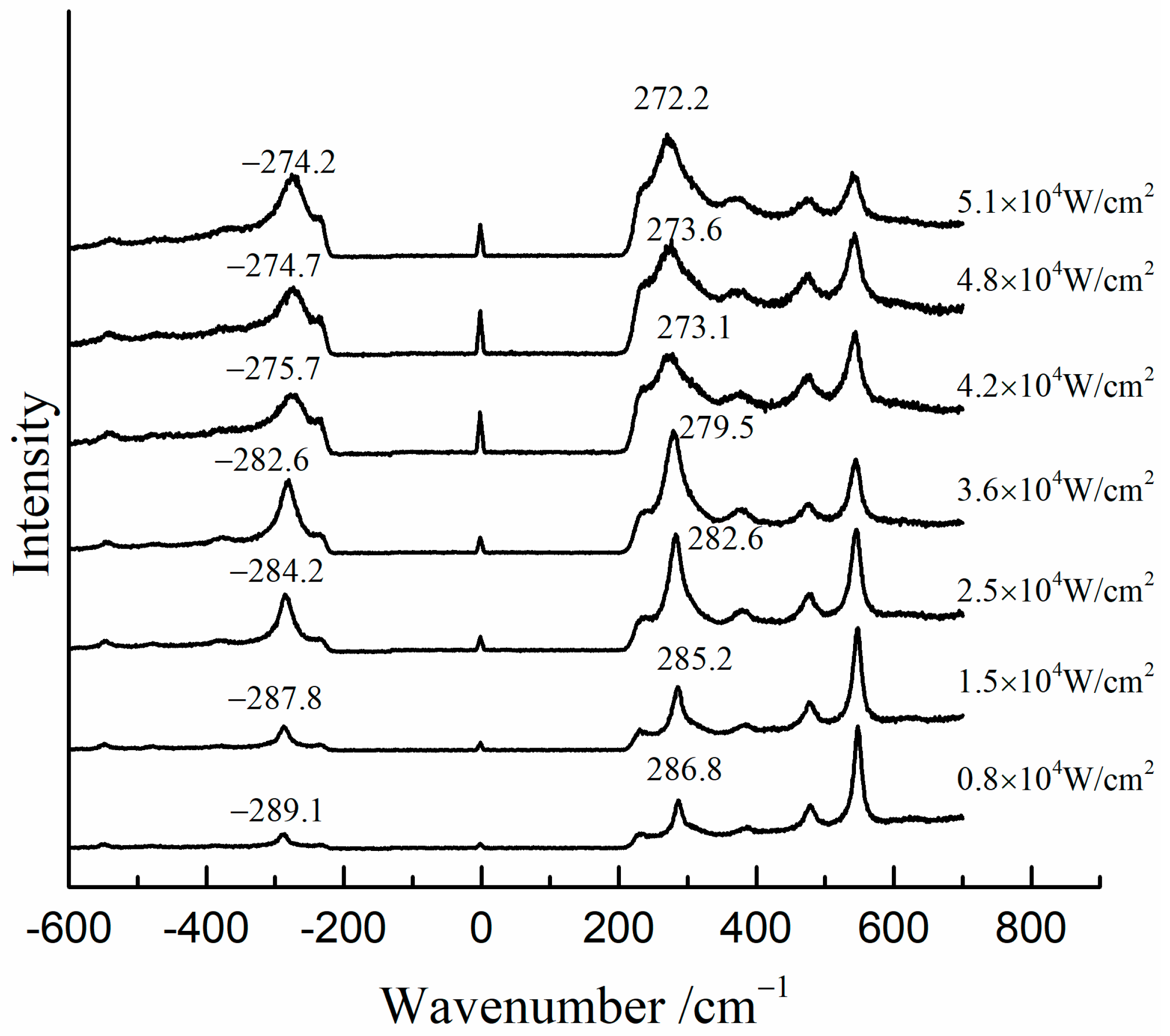 Materials 17 00770 g007
