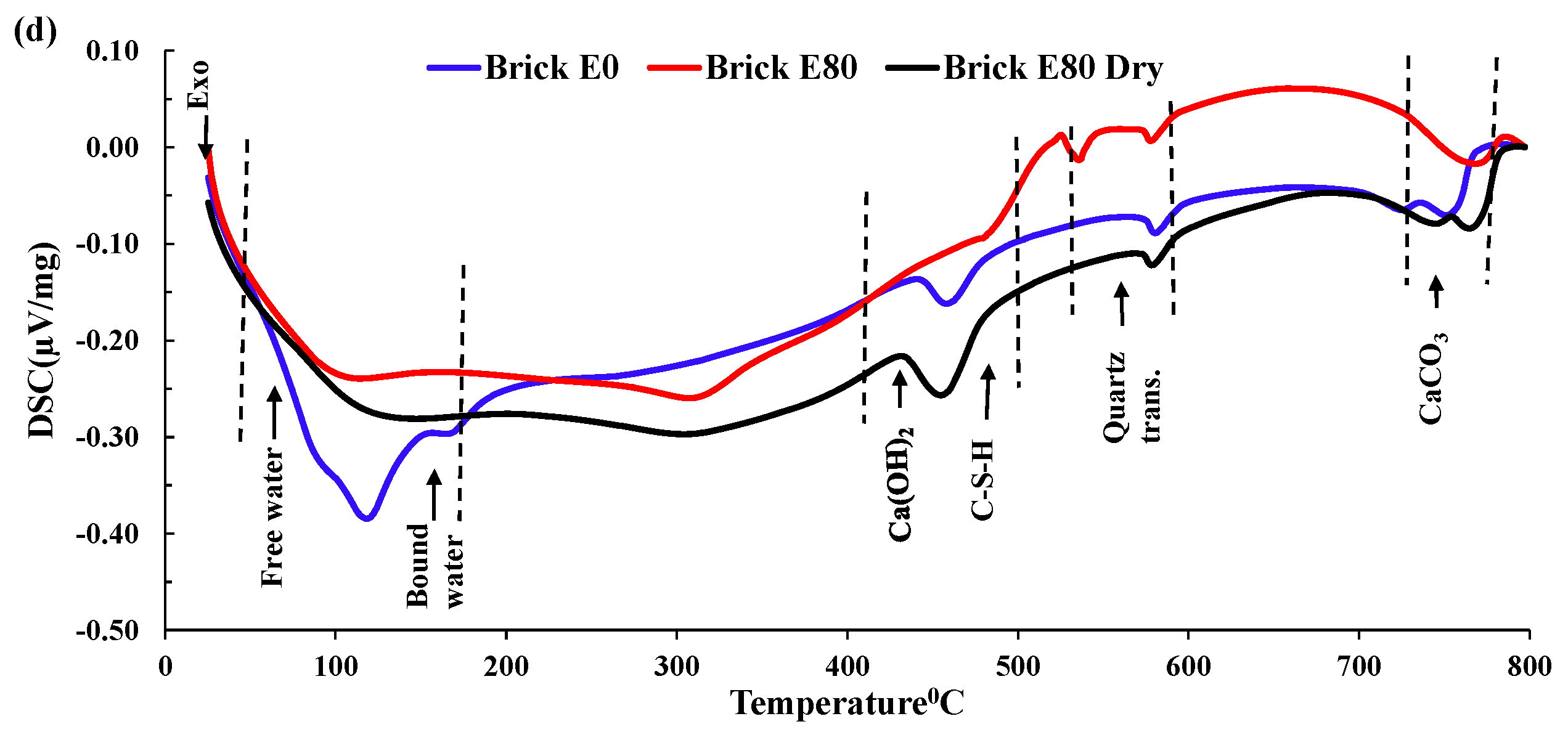 Materials 17 00791 g014b