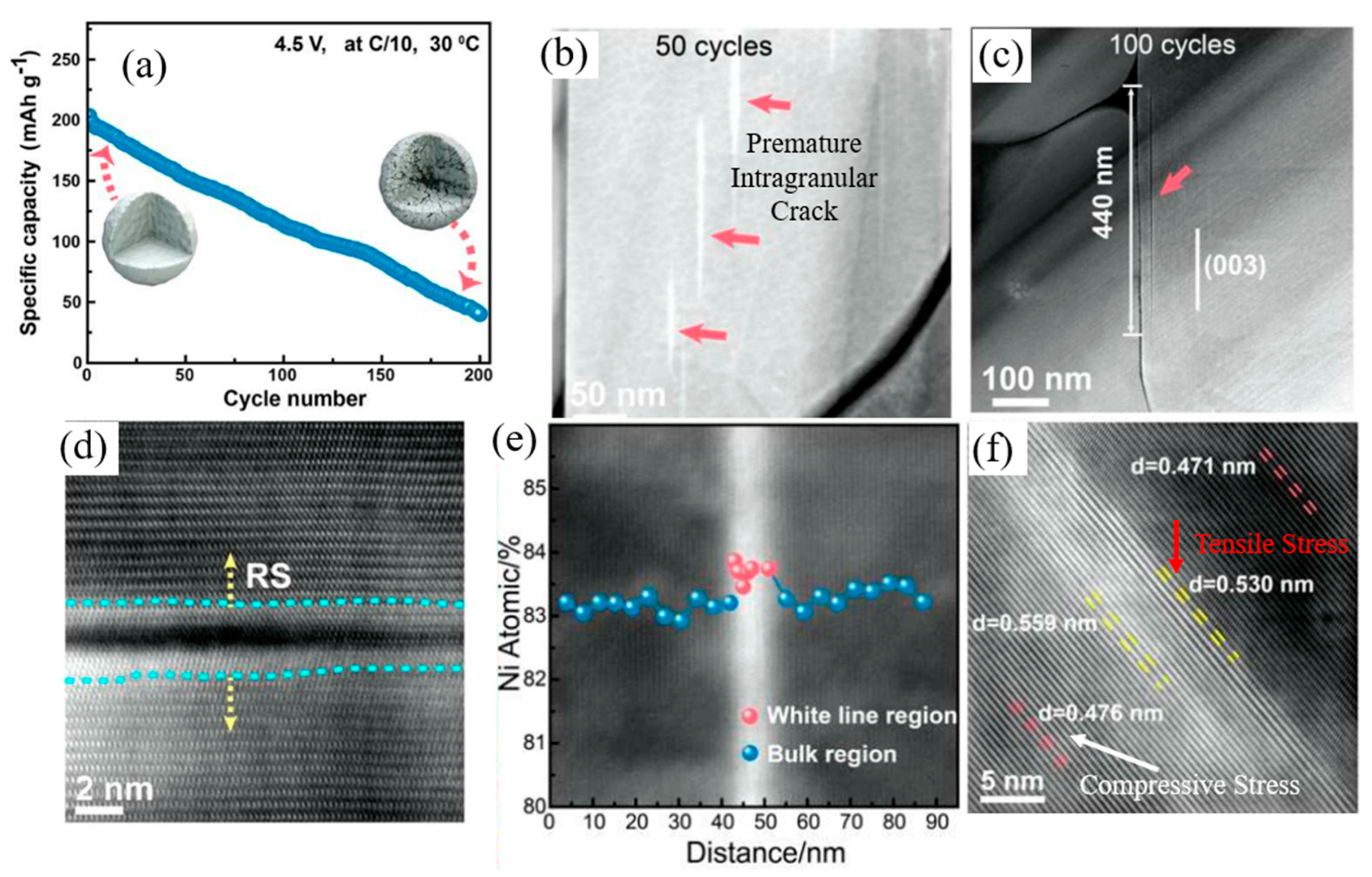 Materials 17 00801 g004