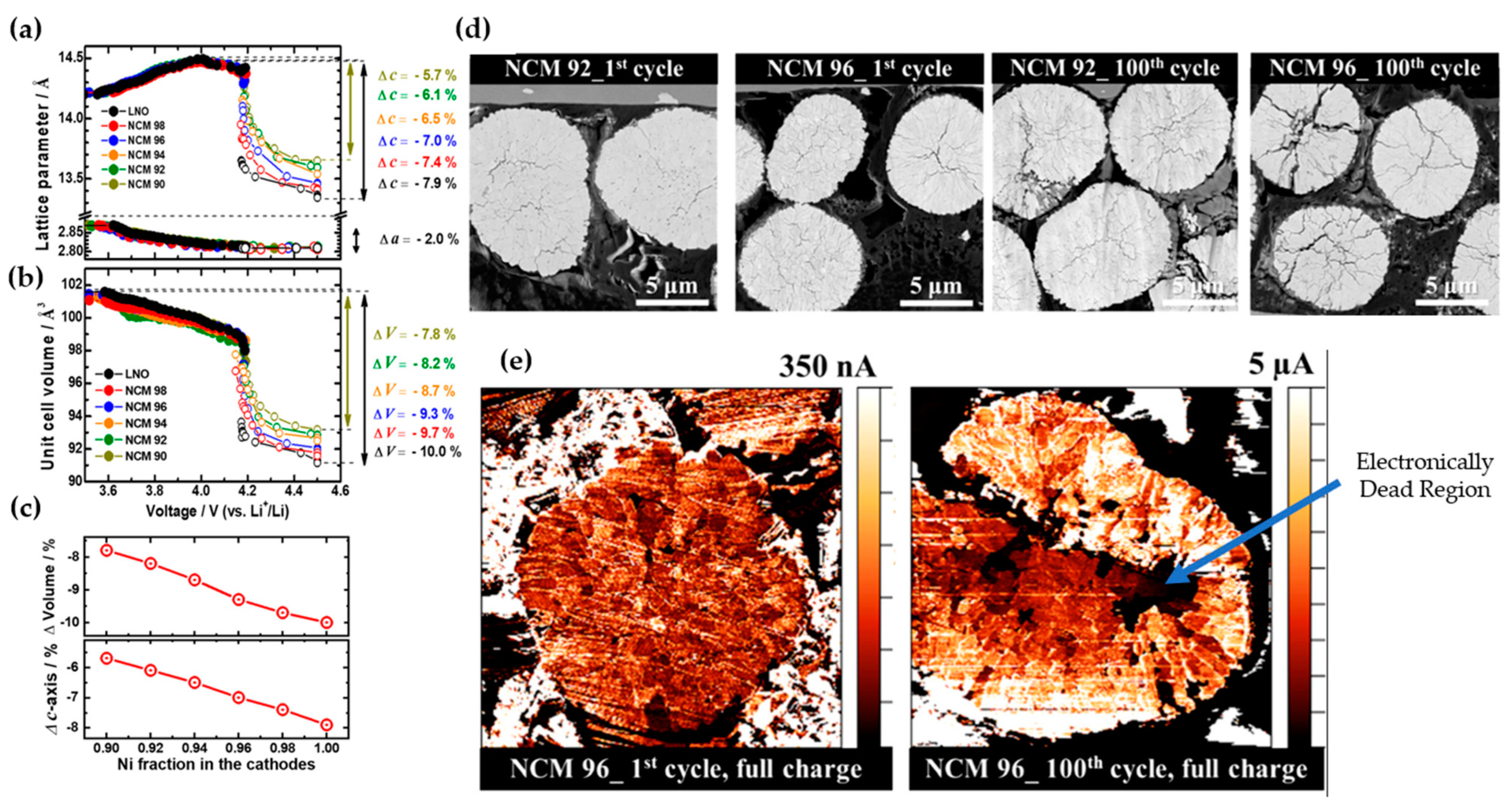 Materials 17 00801 g006