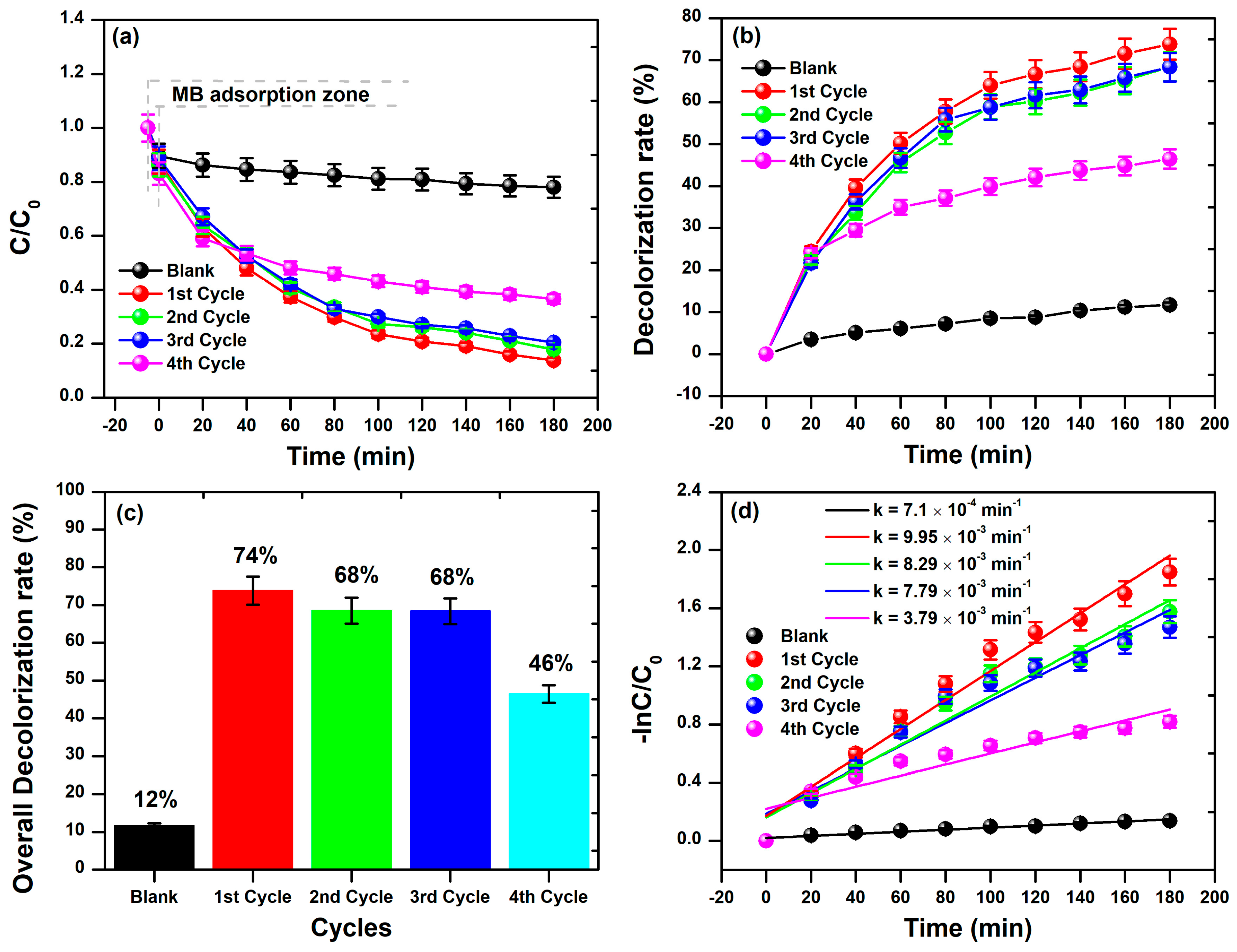 Materials 17 00818 g007