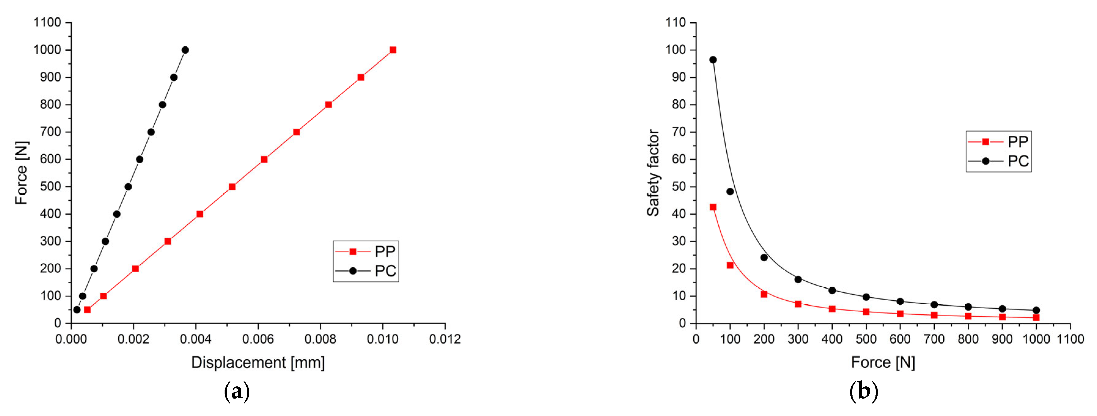 Materials 17 00830 g007