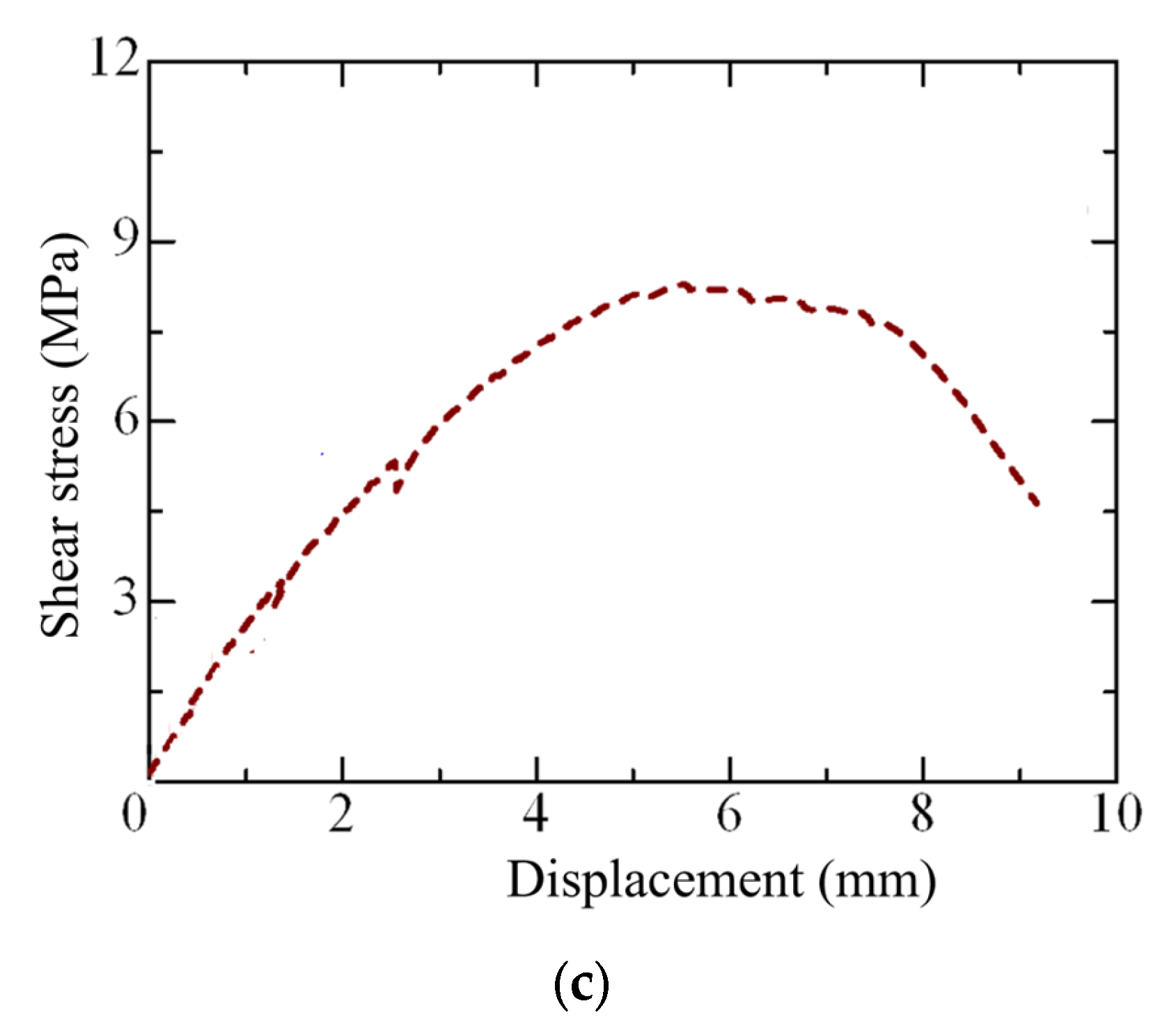 Materials 17 00831 g007b