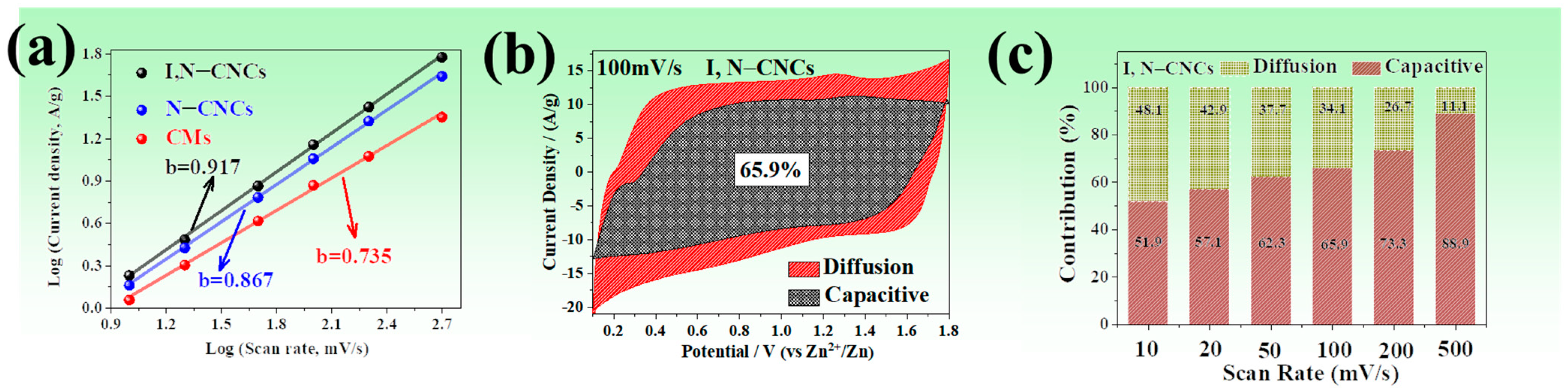 Materials 17 00838 g004