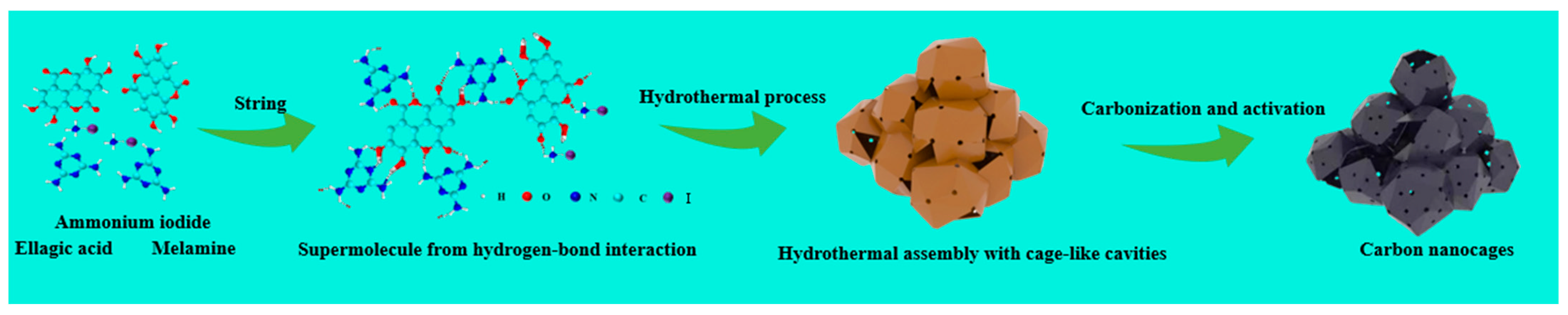 Materials 17 00838 sch001