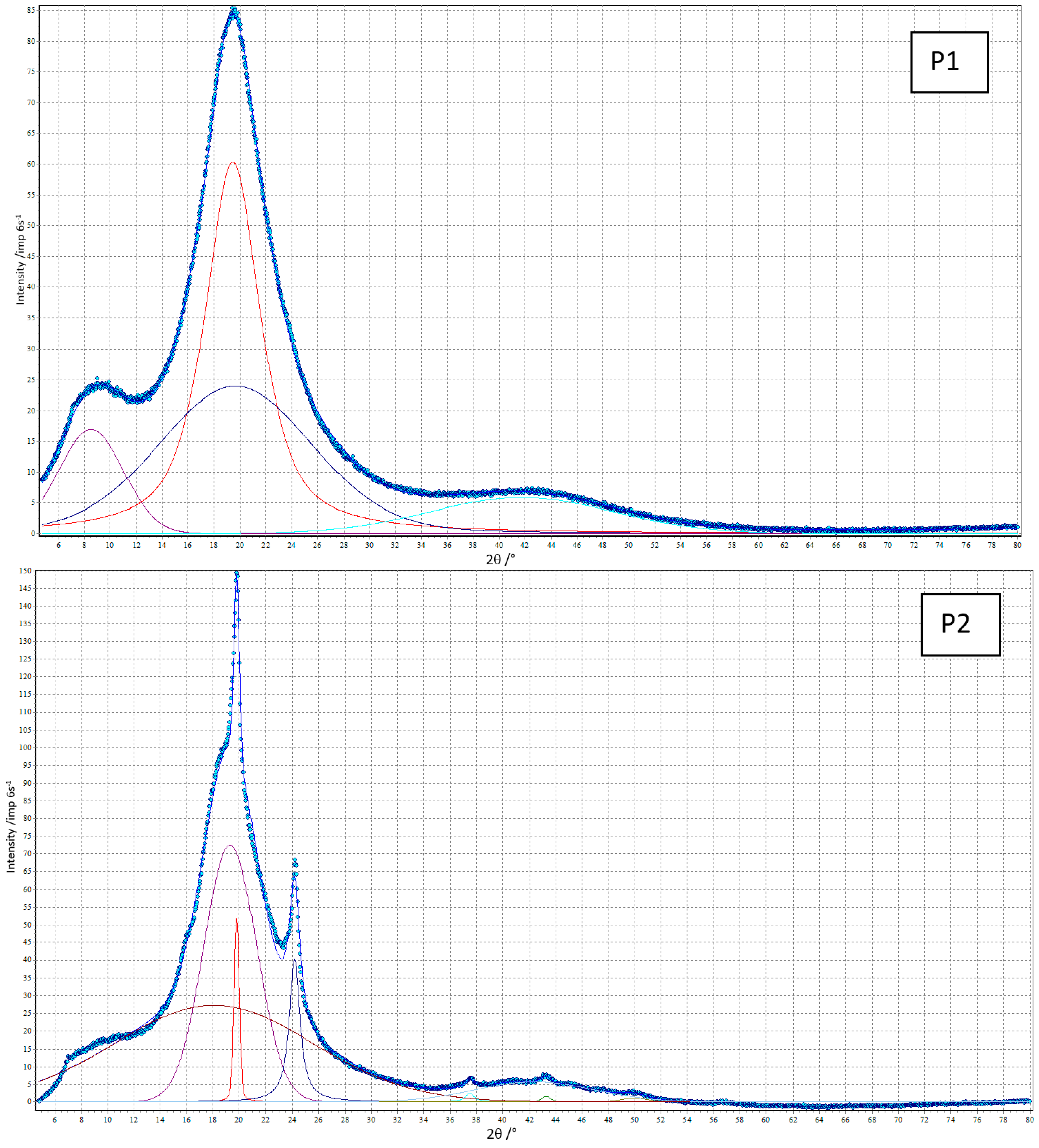 Materials 17 00840 g006a