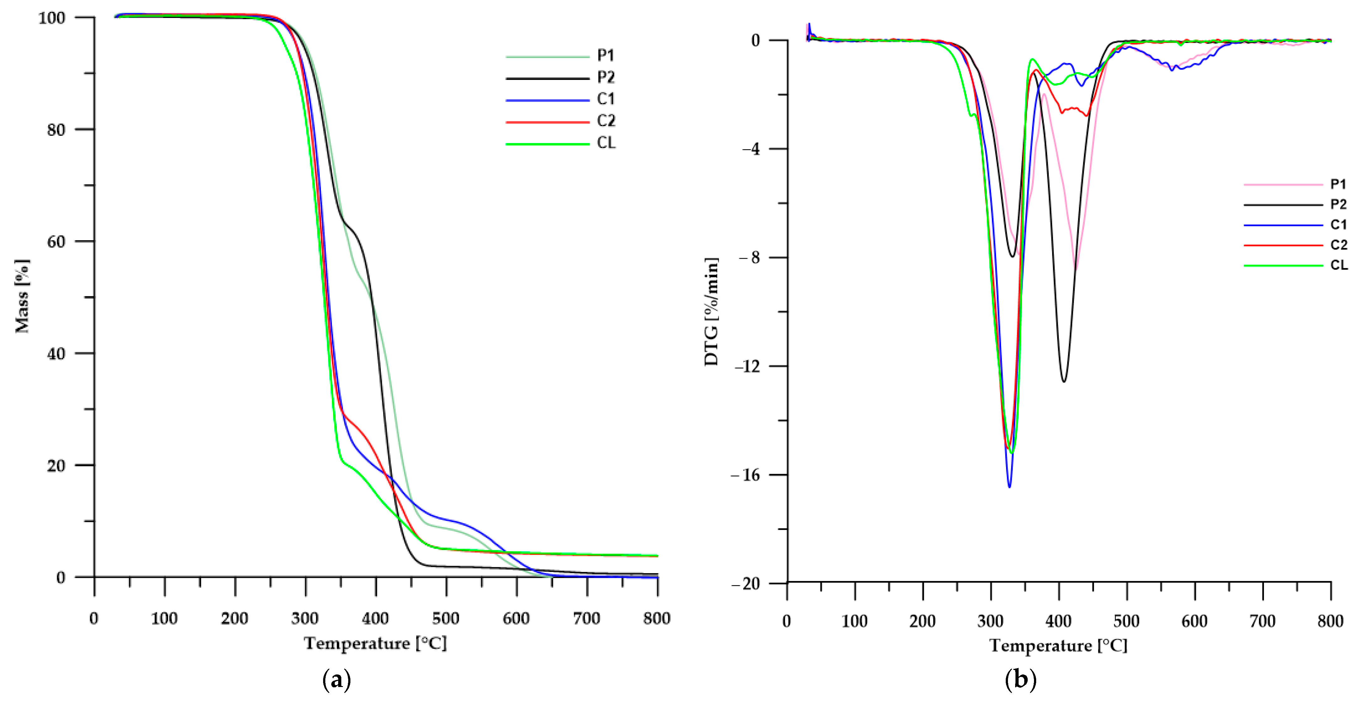 Materials 17 00840 g007