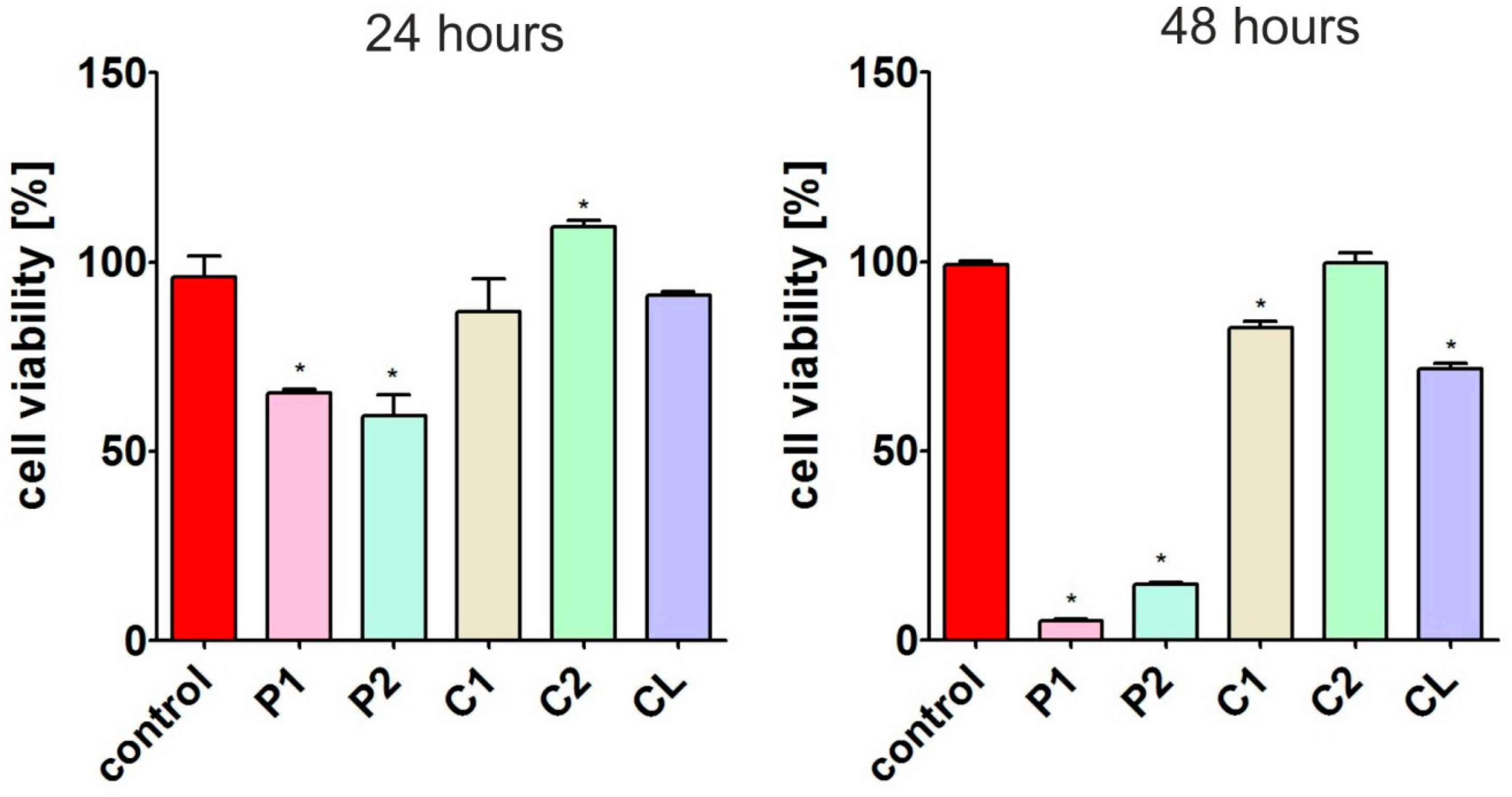 Materials 17 00840 g015