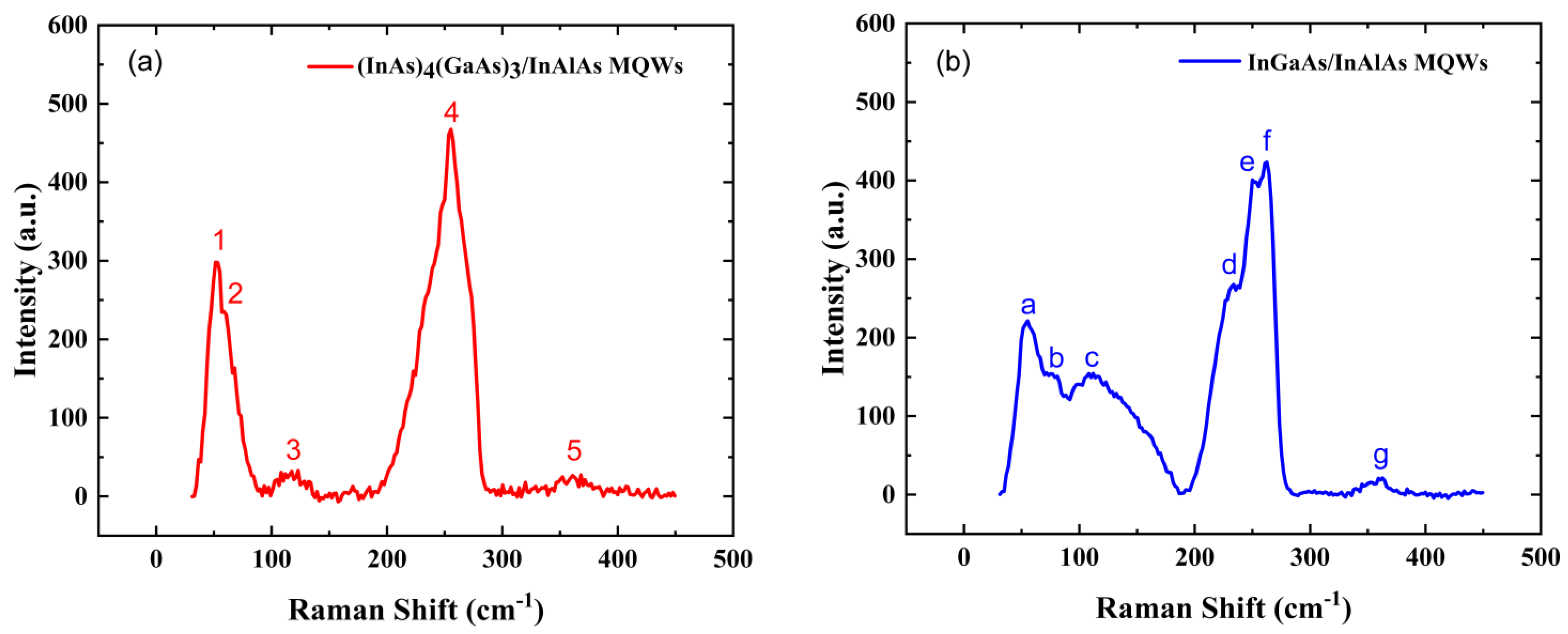 Materials 17 00845 g005