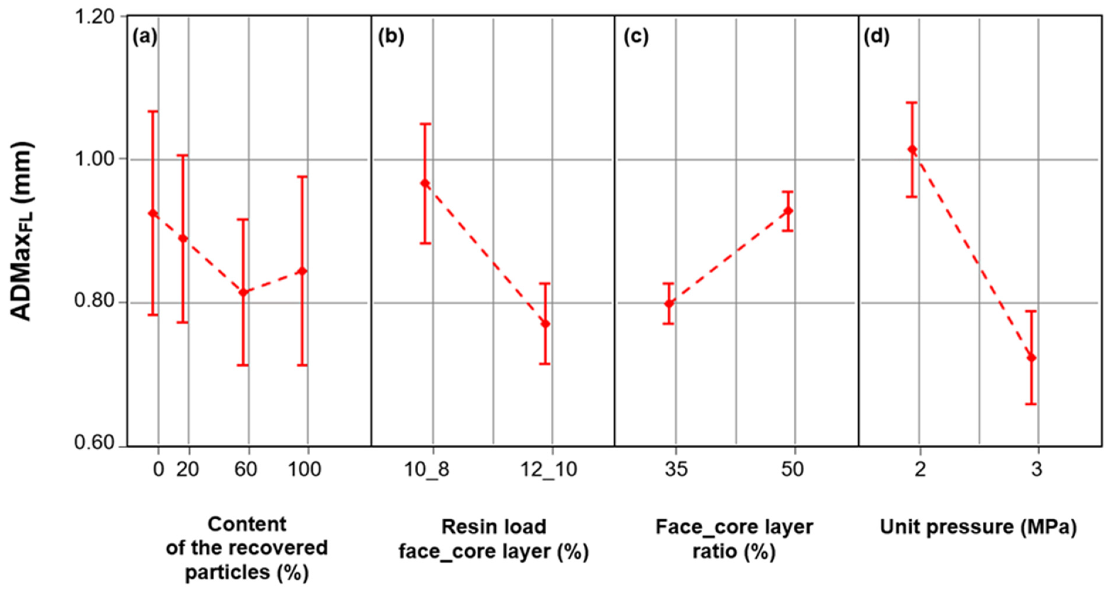 Materials 17 00850 g004