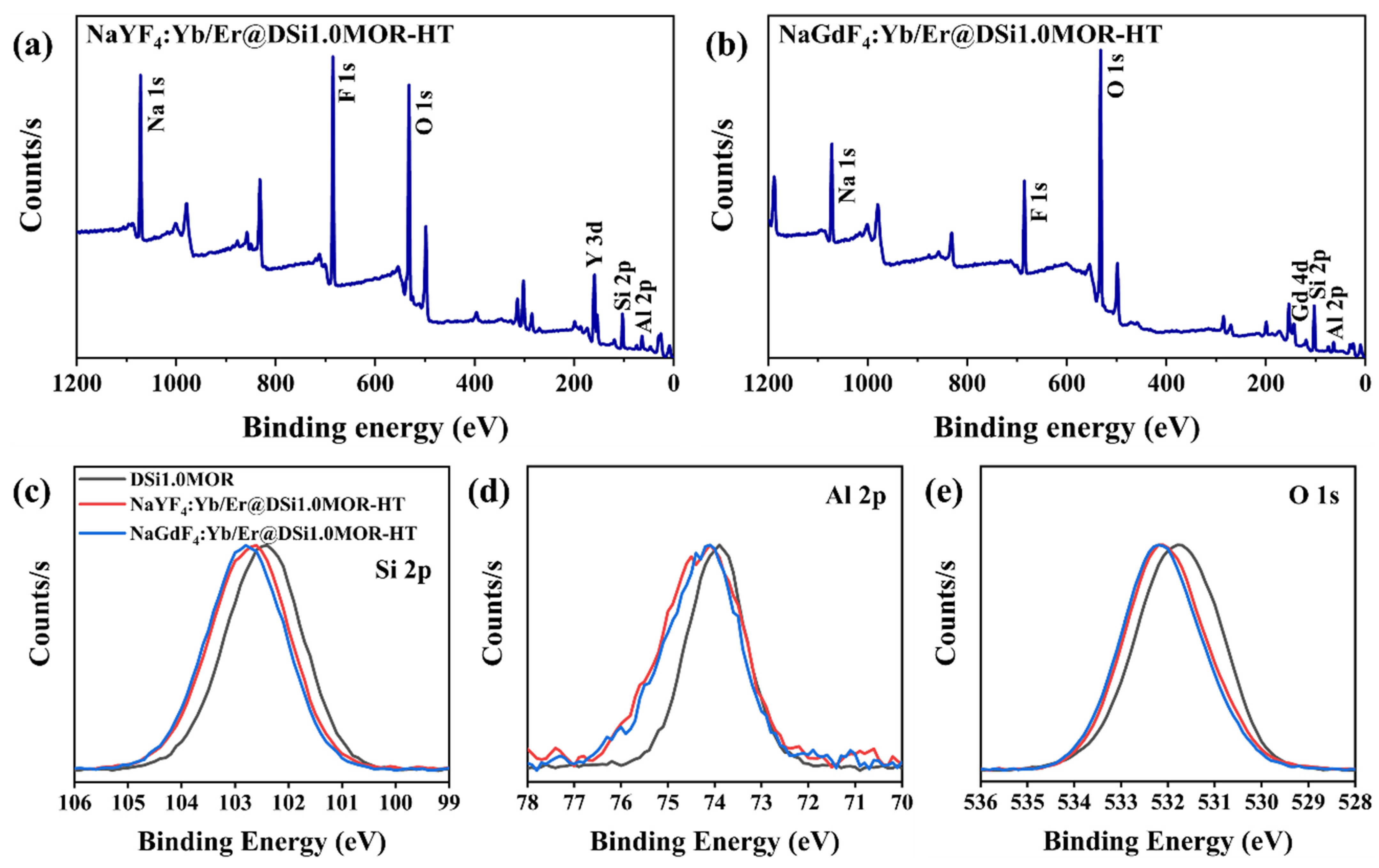 Materials 17 00854 g004