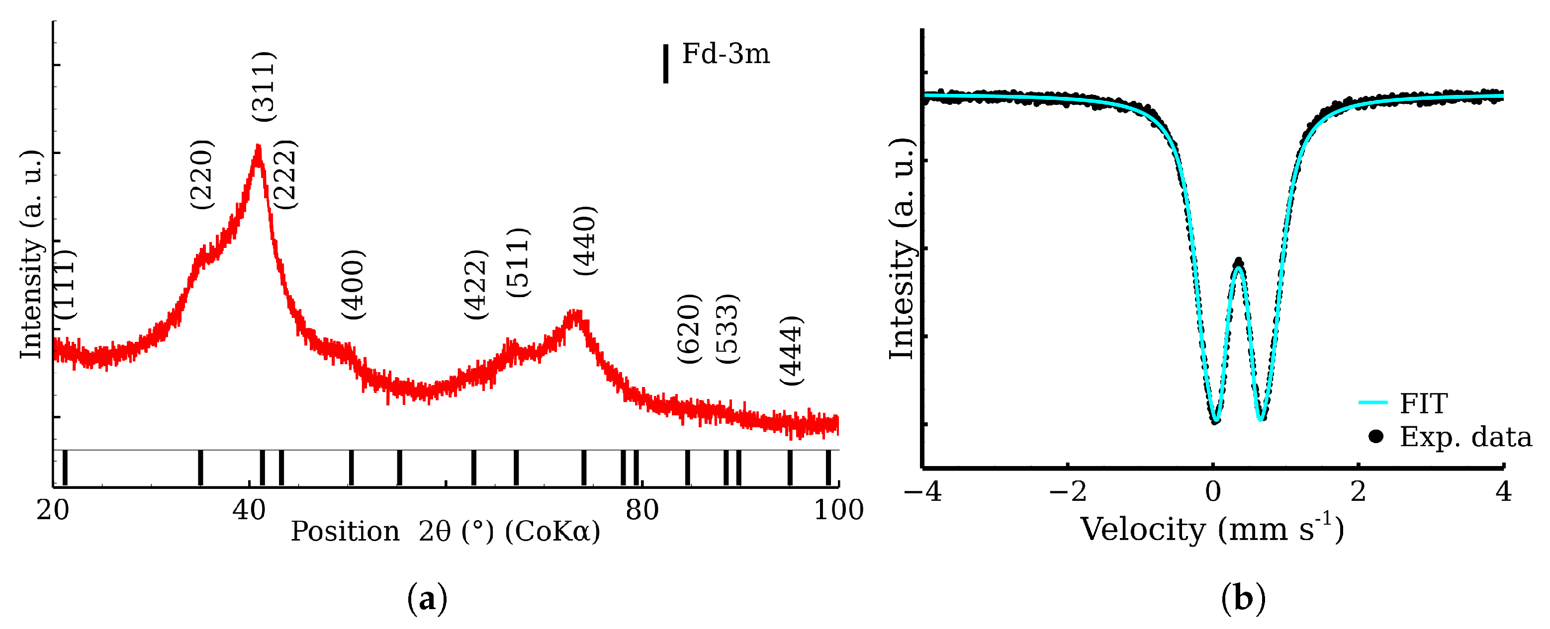 Materials 17 00857 g002