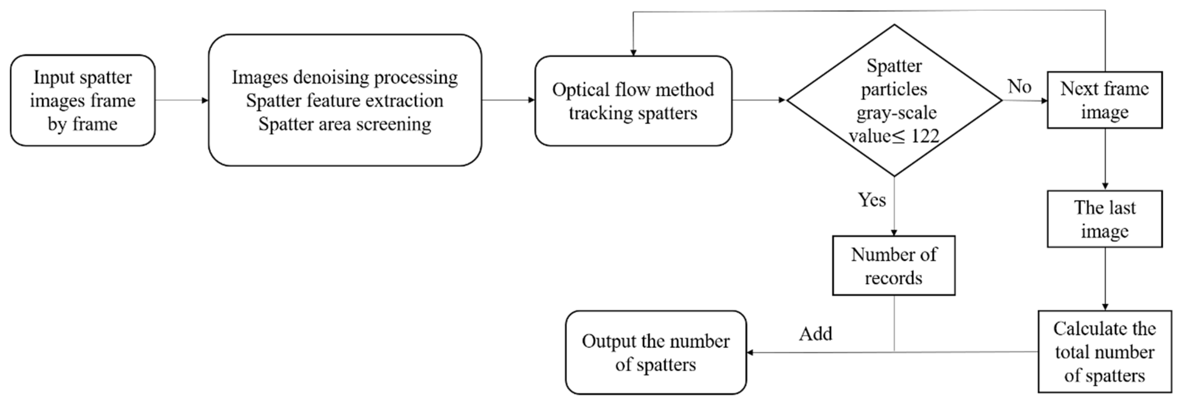 Materials 17 00860 g004