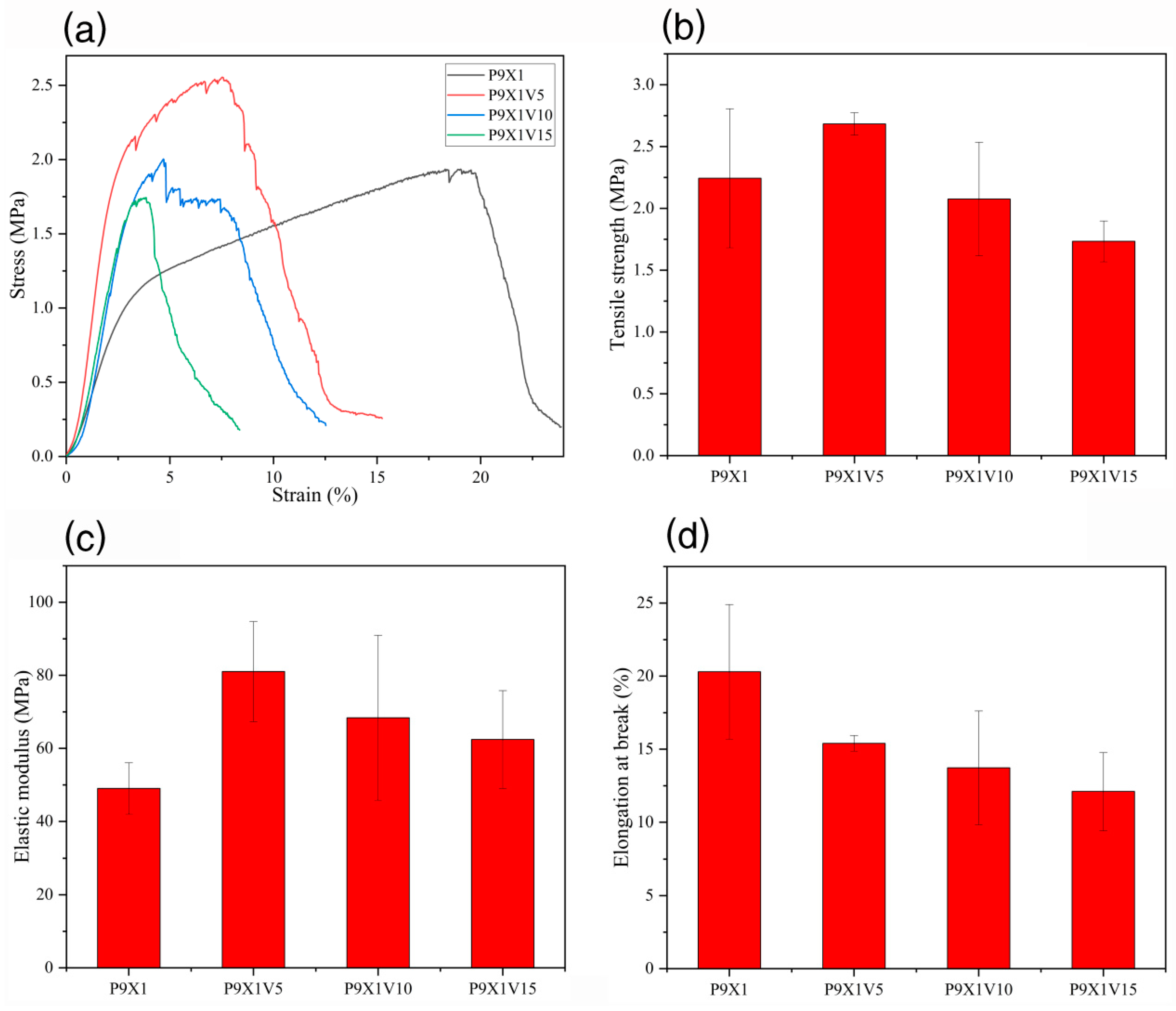Materials 17 00861 g007