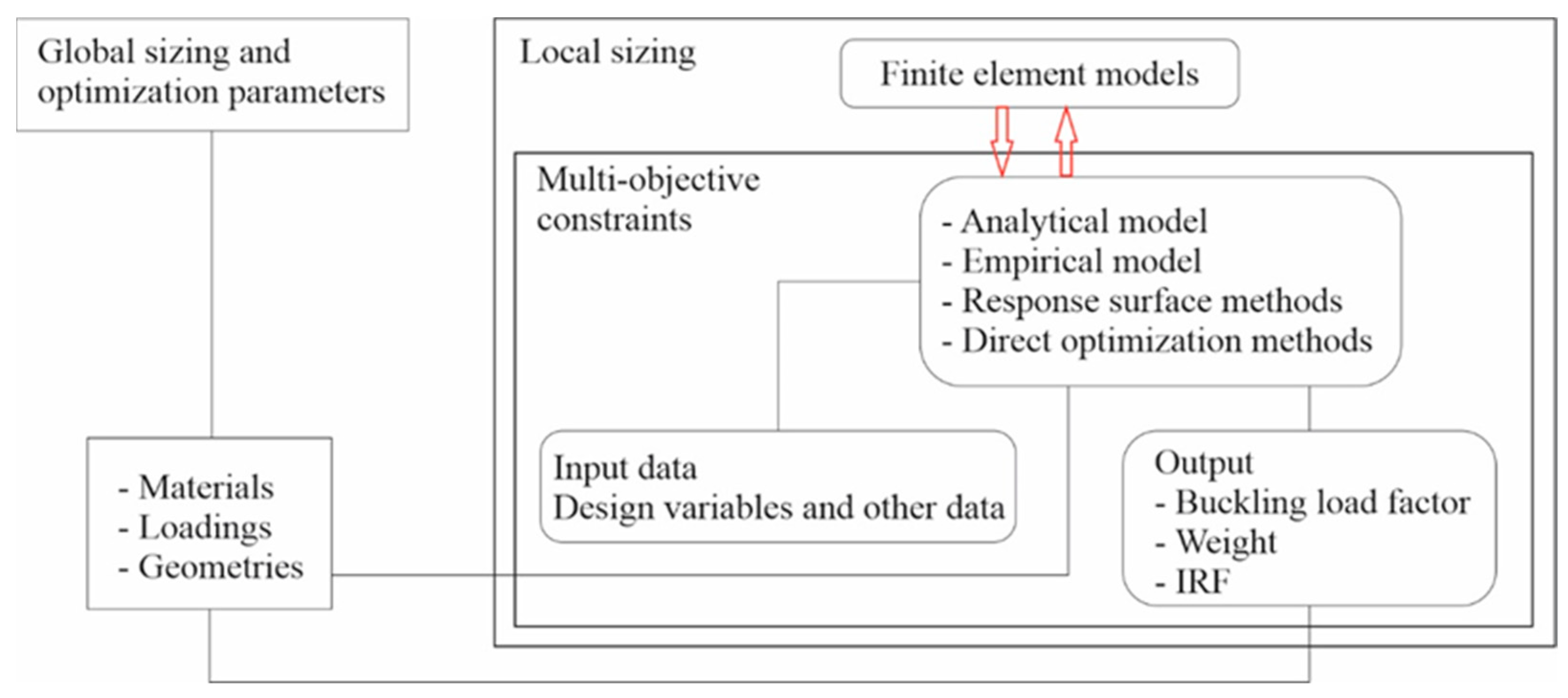 Materials 17 00887 g003