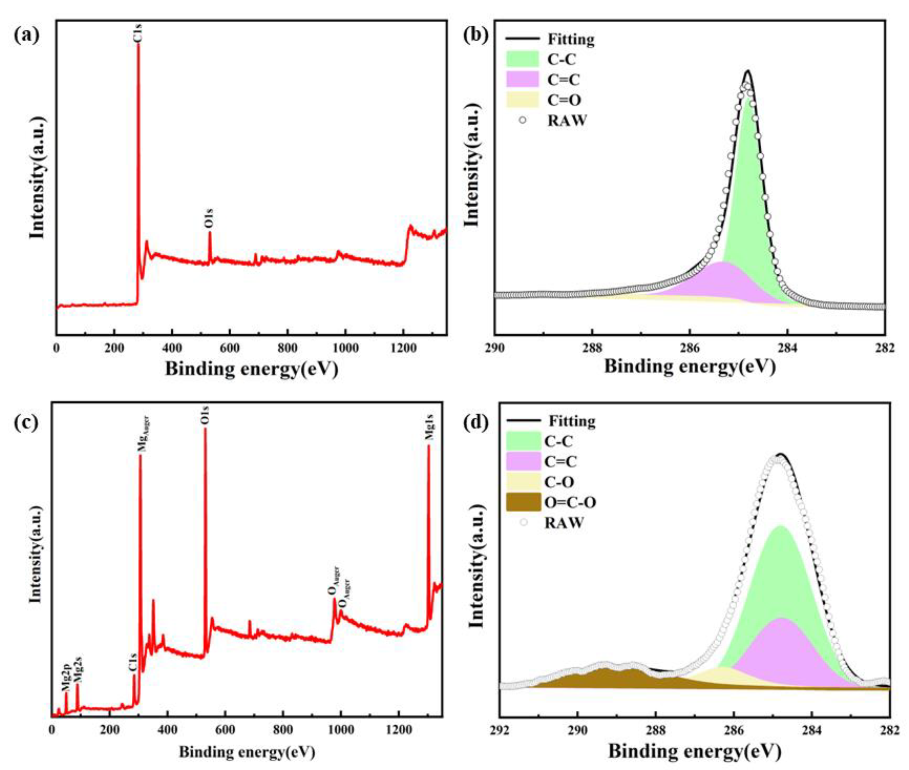 Materials 17 00897 g007