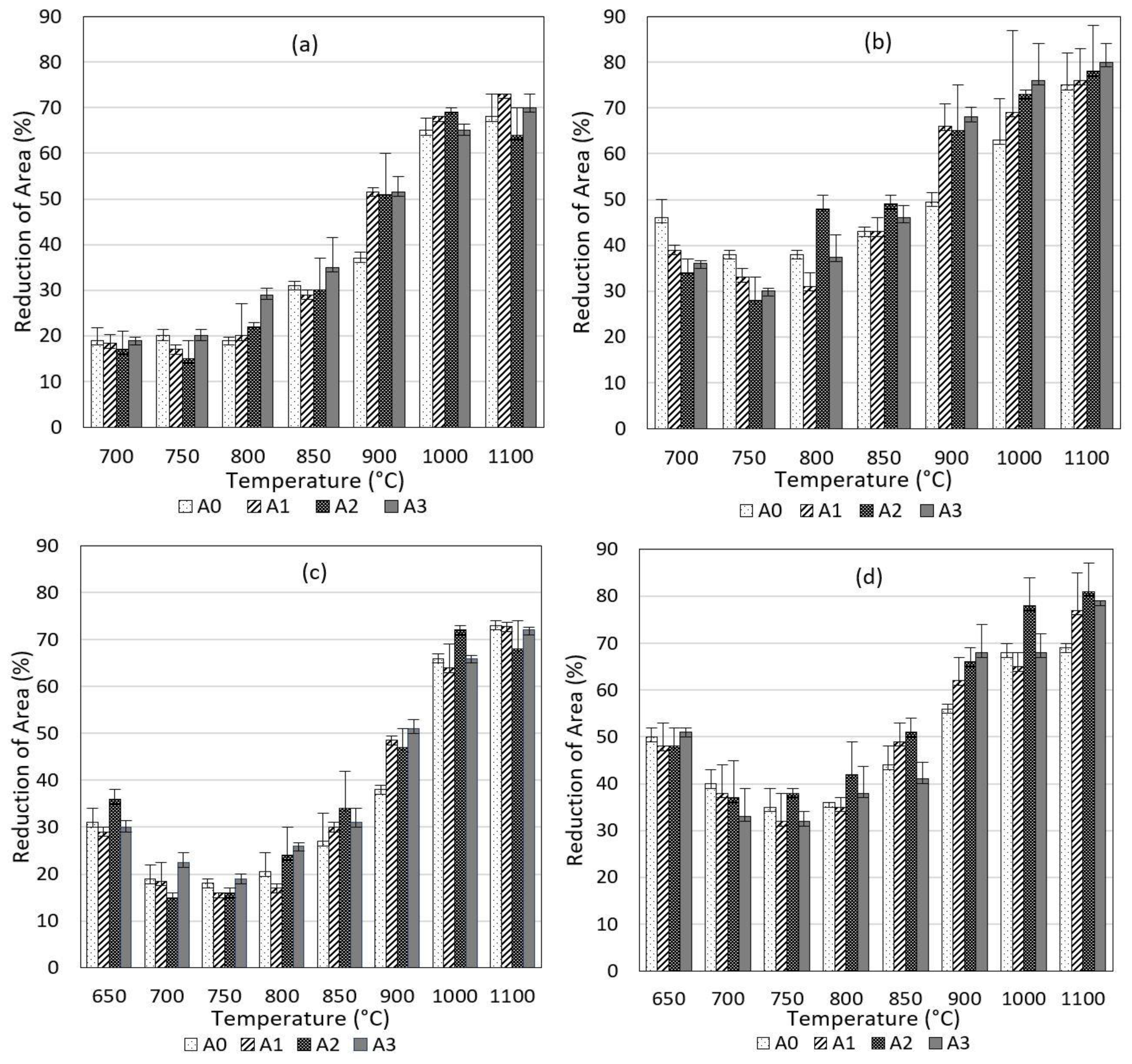 Materials 17 00900 g004