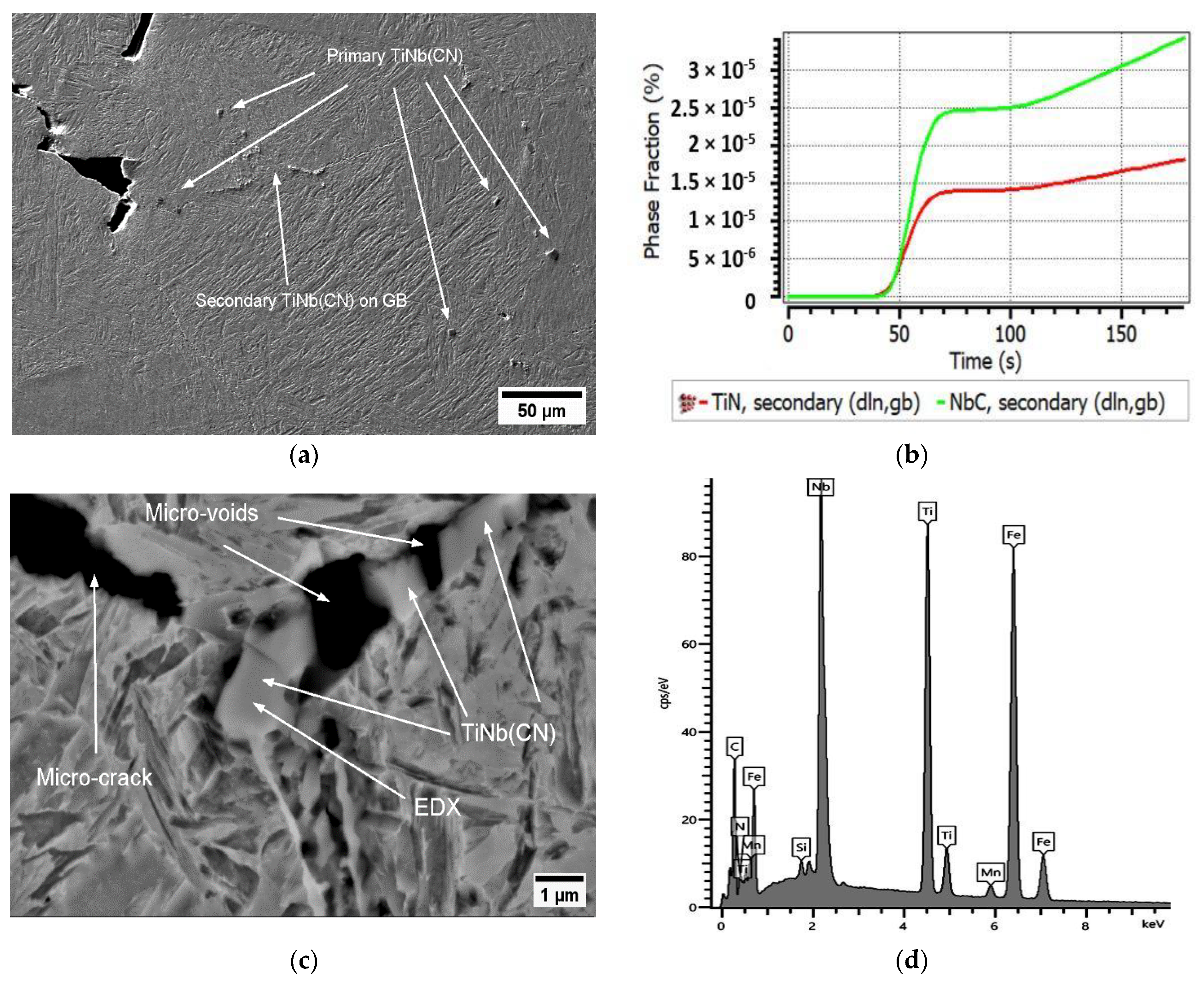 Materials 17 00900 g007