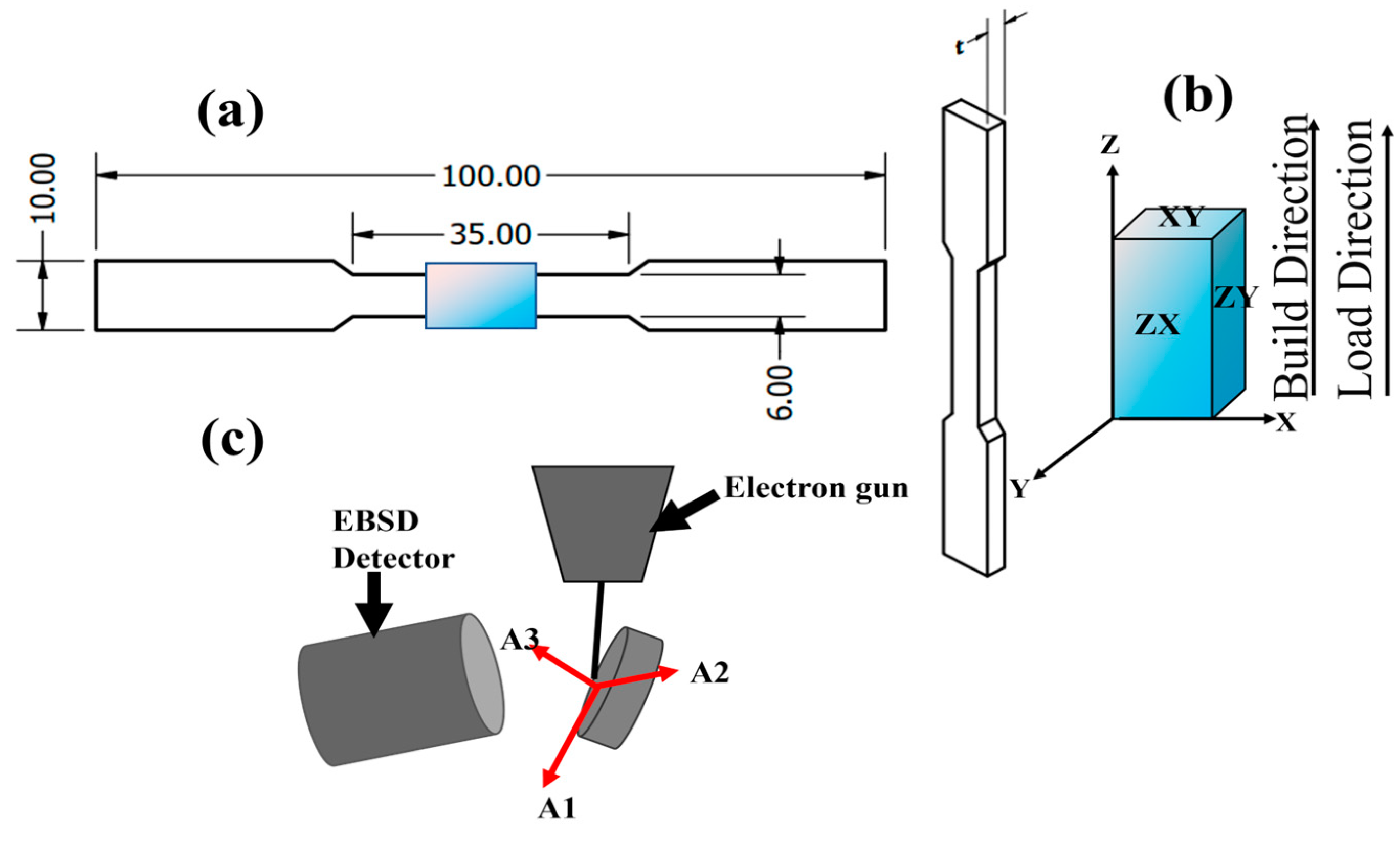 Materials 17 00913 g001