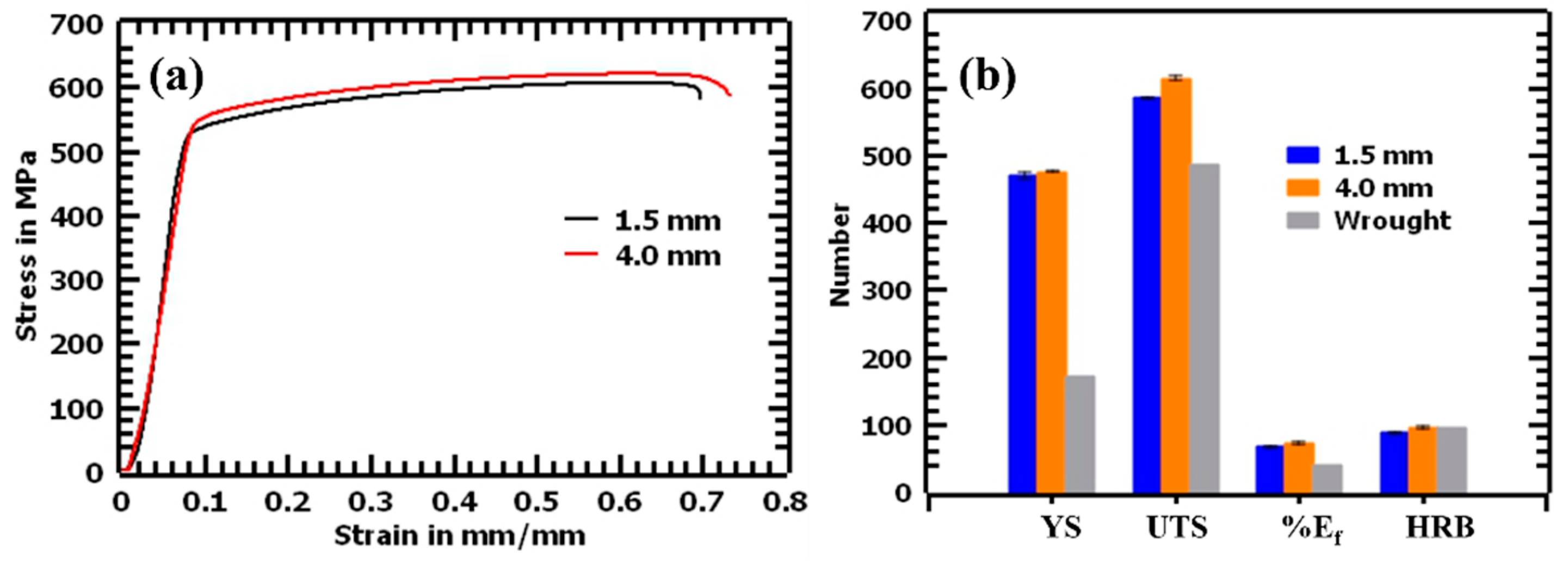 Materials 17 00913 g009
