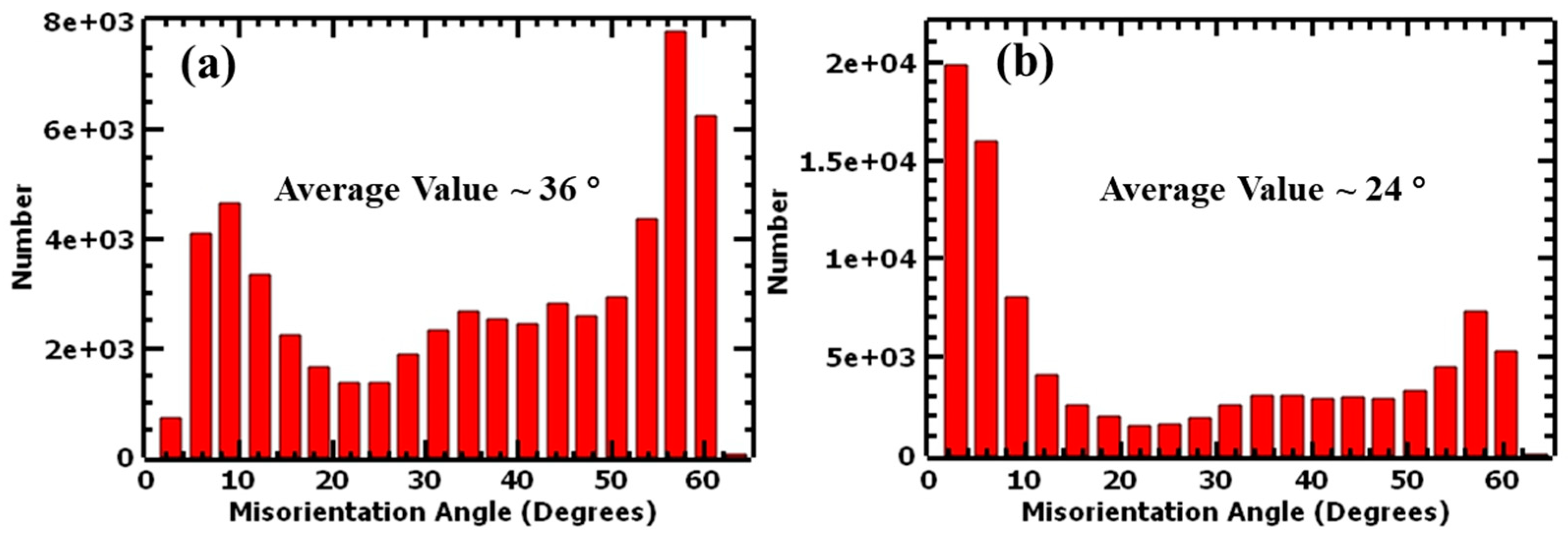 Materials 17 00913 g018