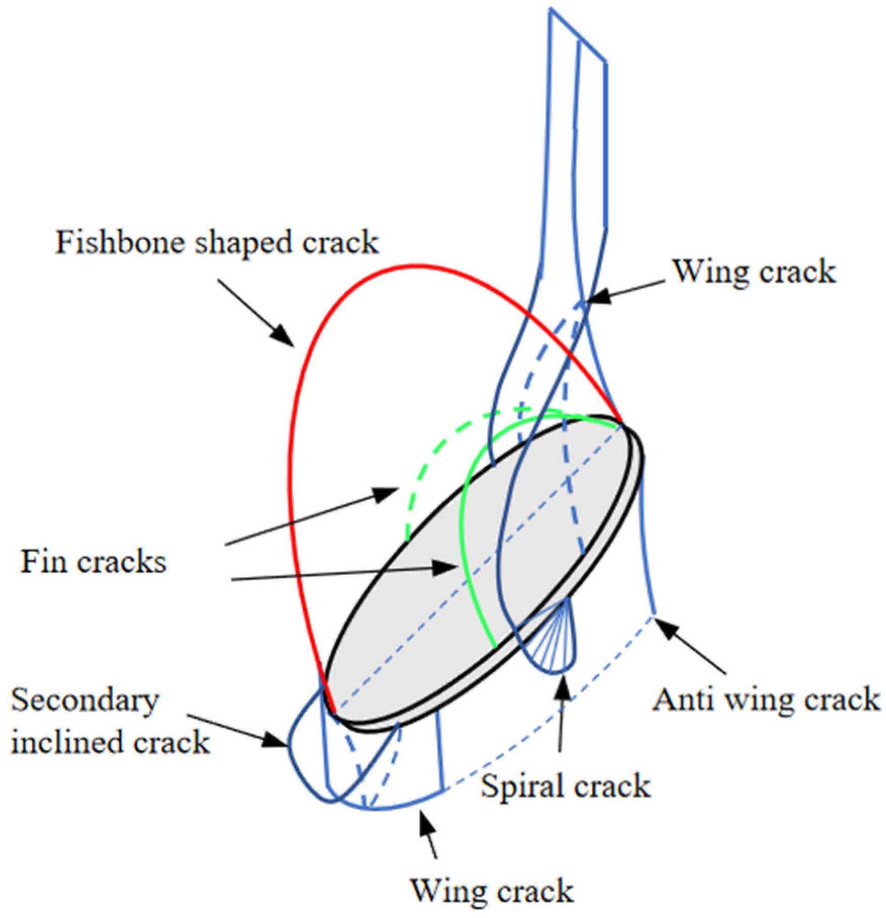 Materials 17 00920 g006