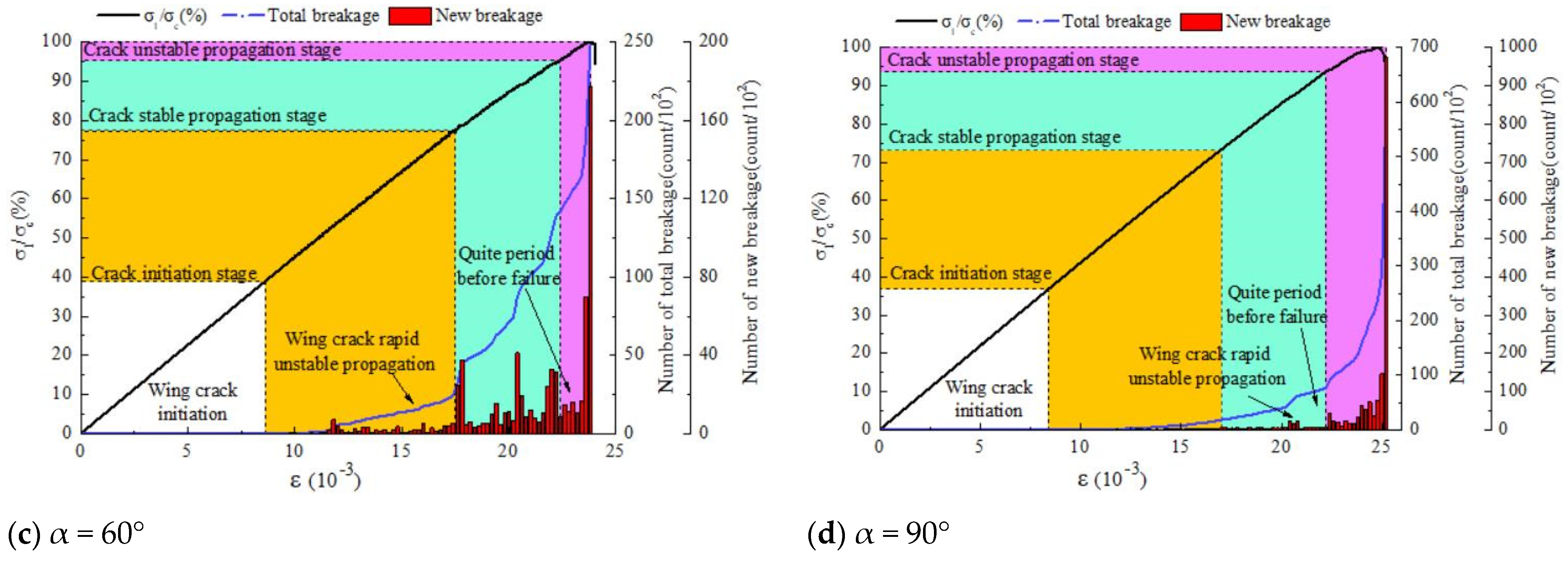 Materials 17 00920 g022b