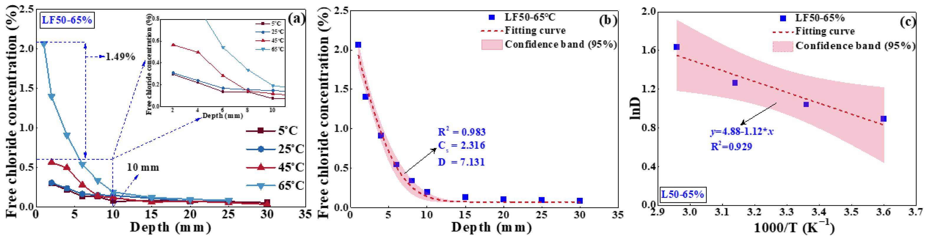 Materials 17 00930 g005