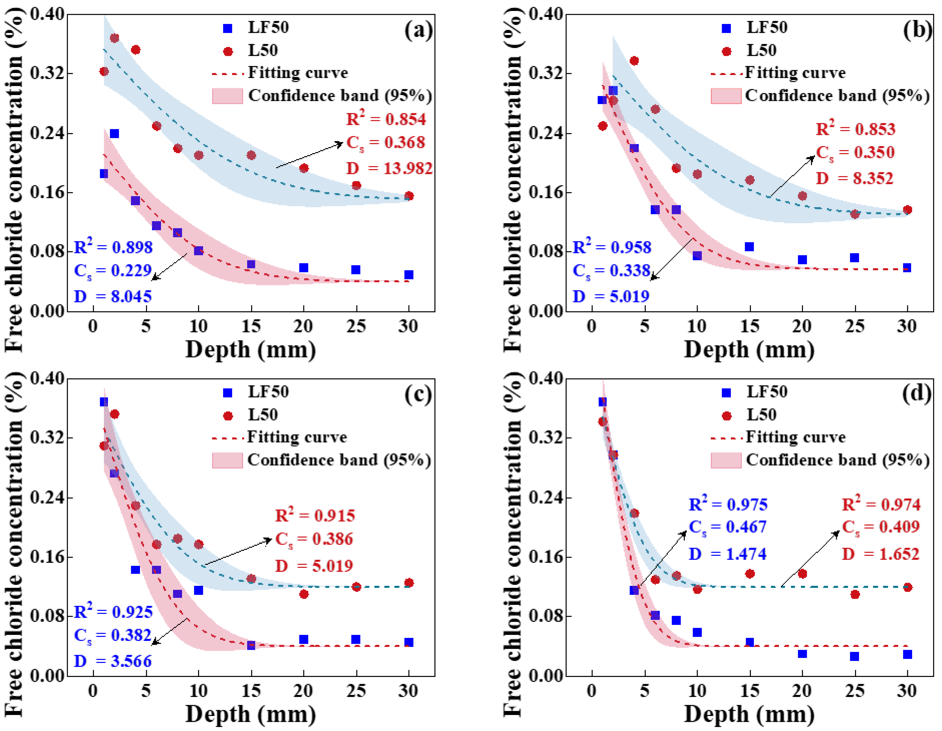 Materials 17 00930 g006