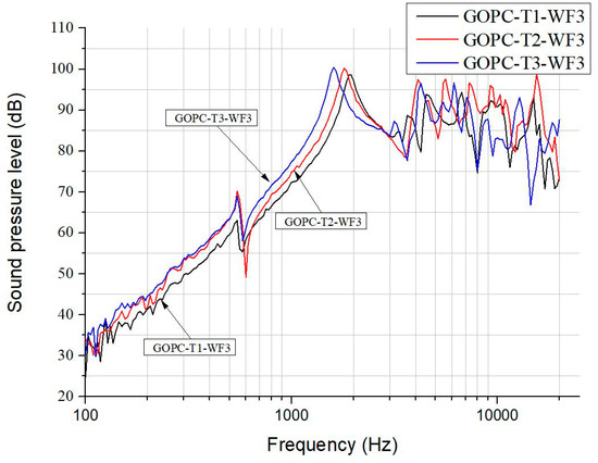 Application of N-Doped Three-Dimensional Reduced Graphene Oxide Aerogel to  Thin Film Loudspeaker